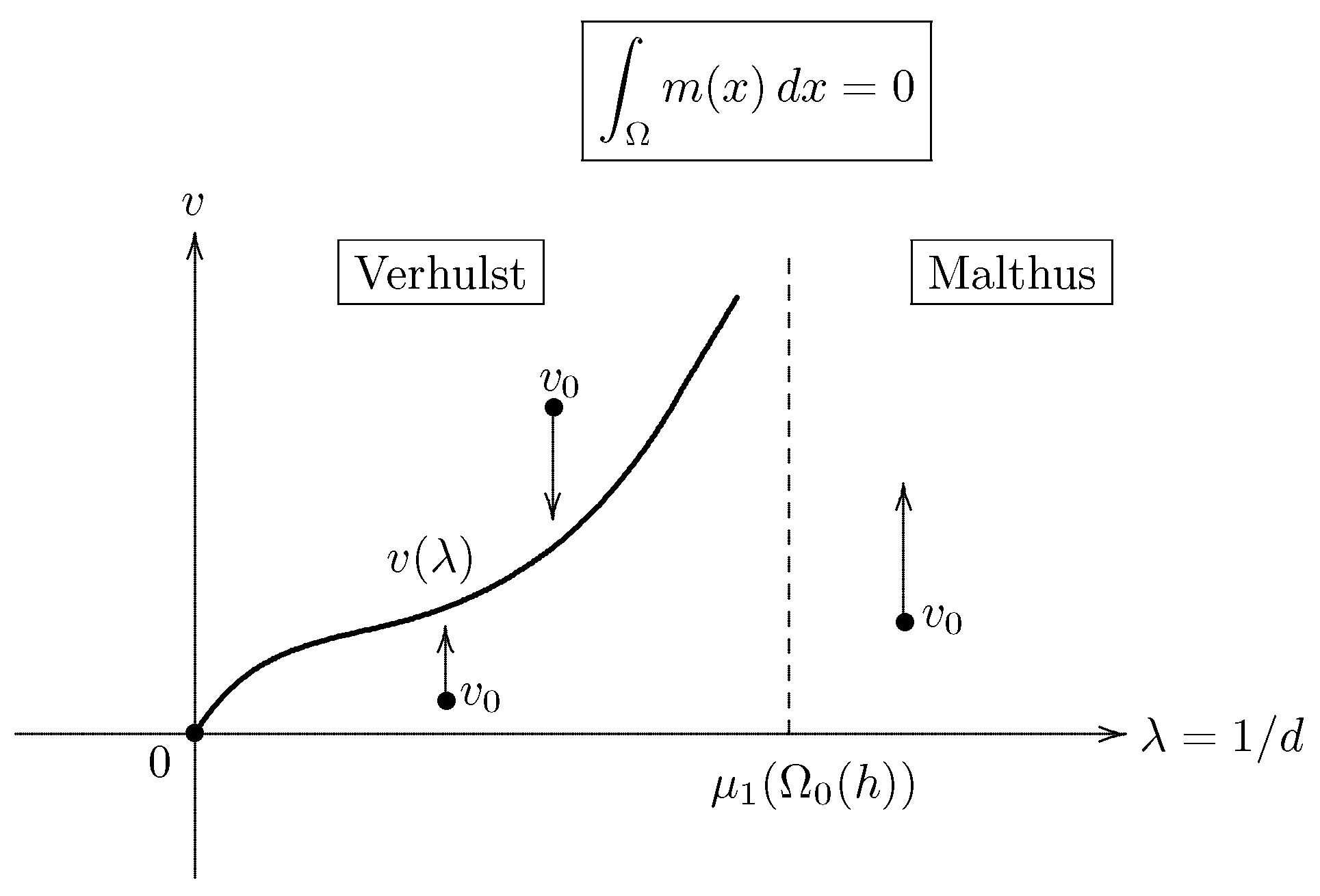Mathematics 10 04381 g010 Mathematics 10 04381 g010