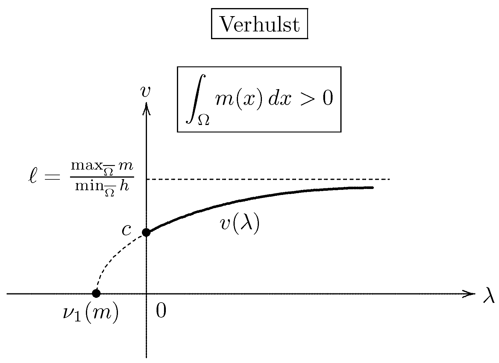 Mathematics 10 04381 g012 Mathematics 10 04381 g012