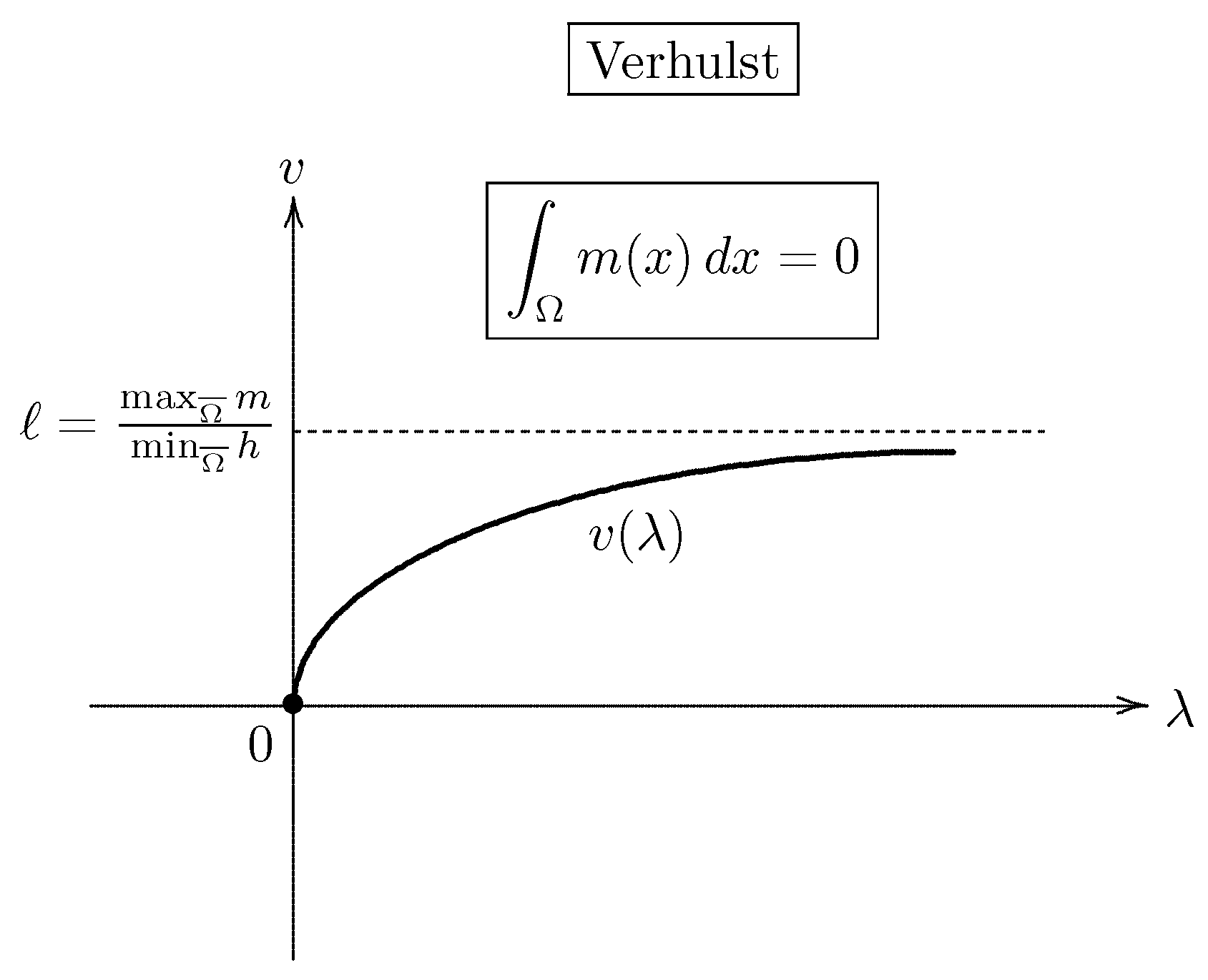 Mathematics 10 04381 g013 Mathematics 10 04381 g013