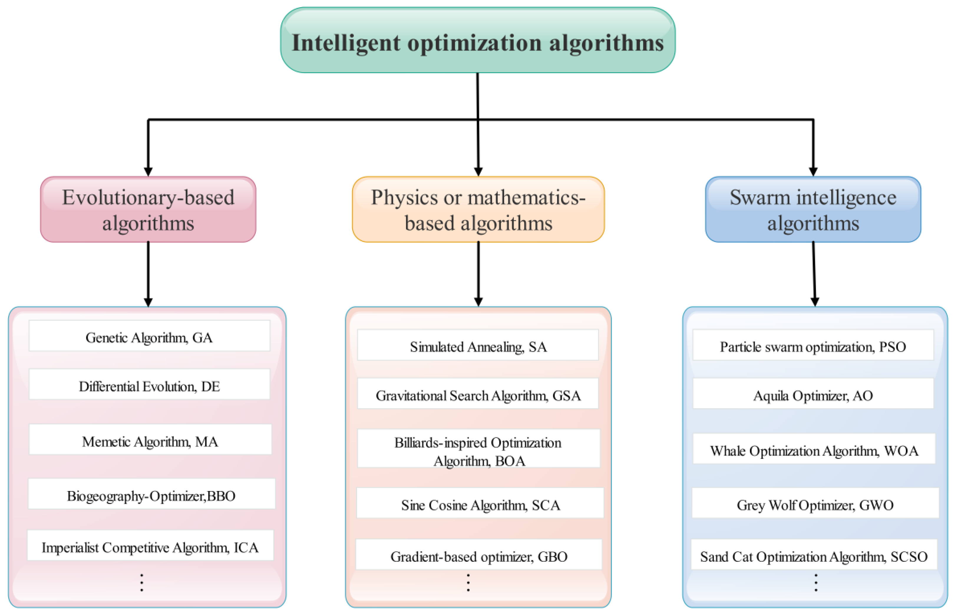 Mathematics 10 04383 g001