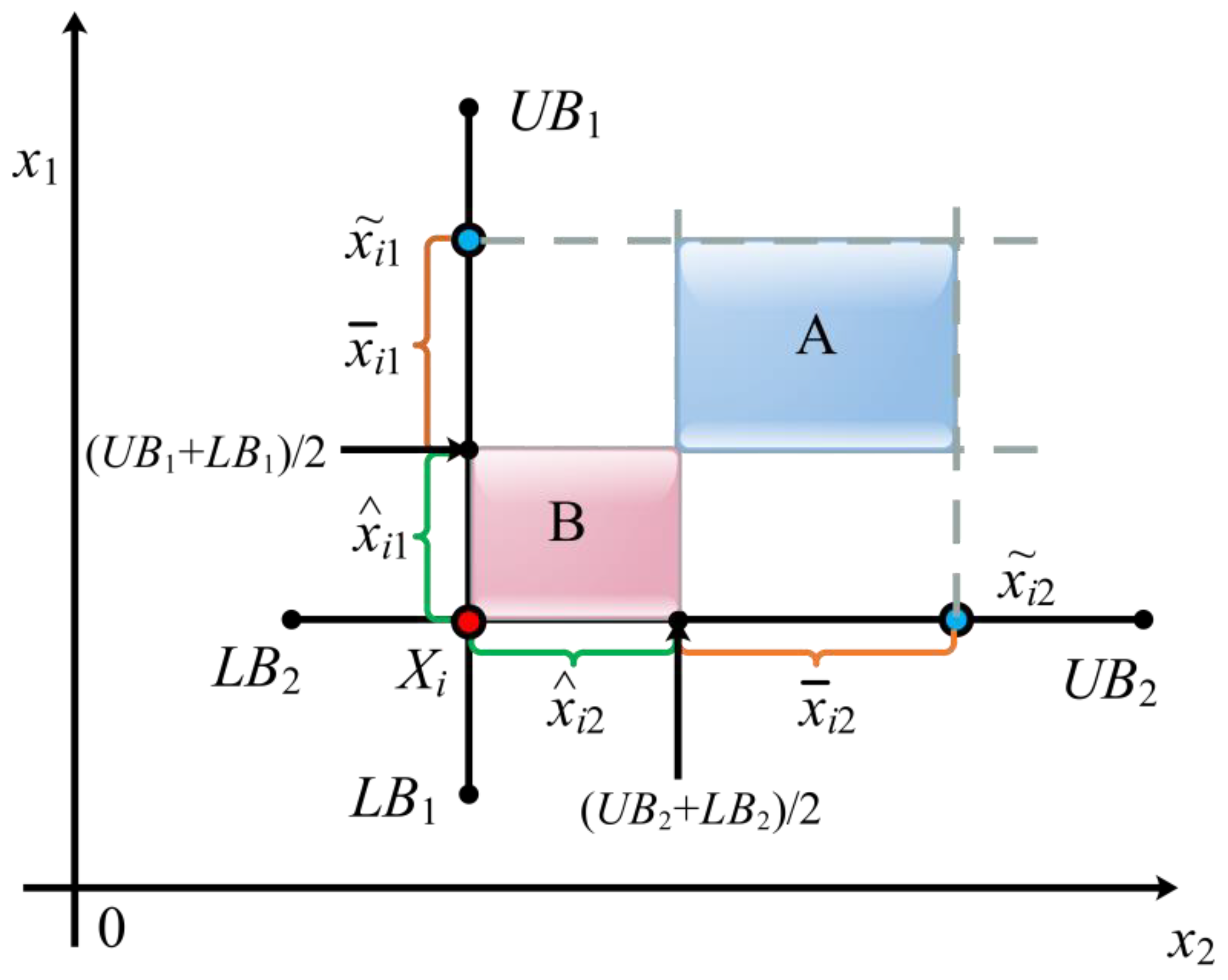 Mathematics 10 04383 g003
