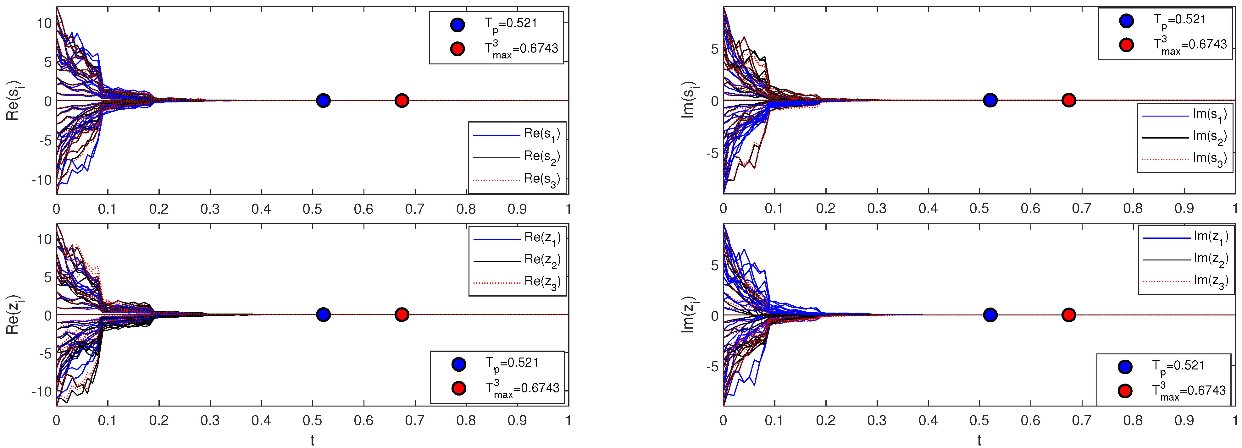 Mathematics 10 04384 g006