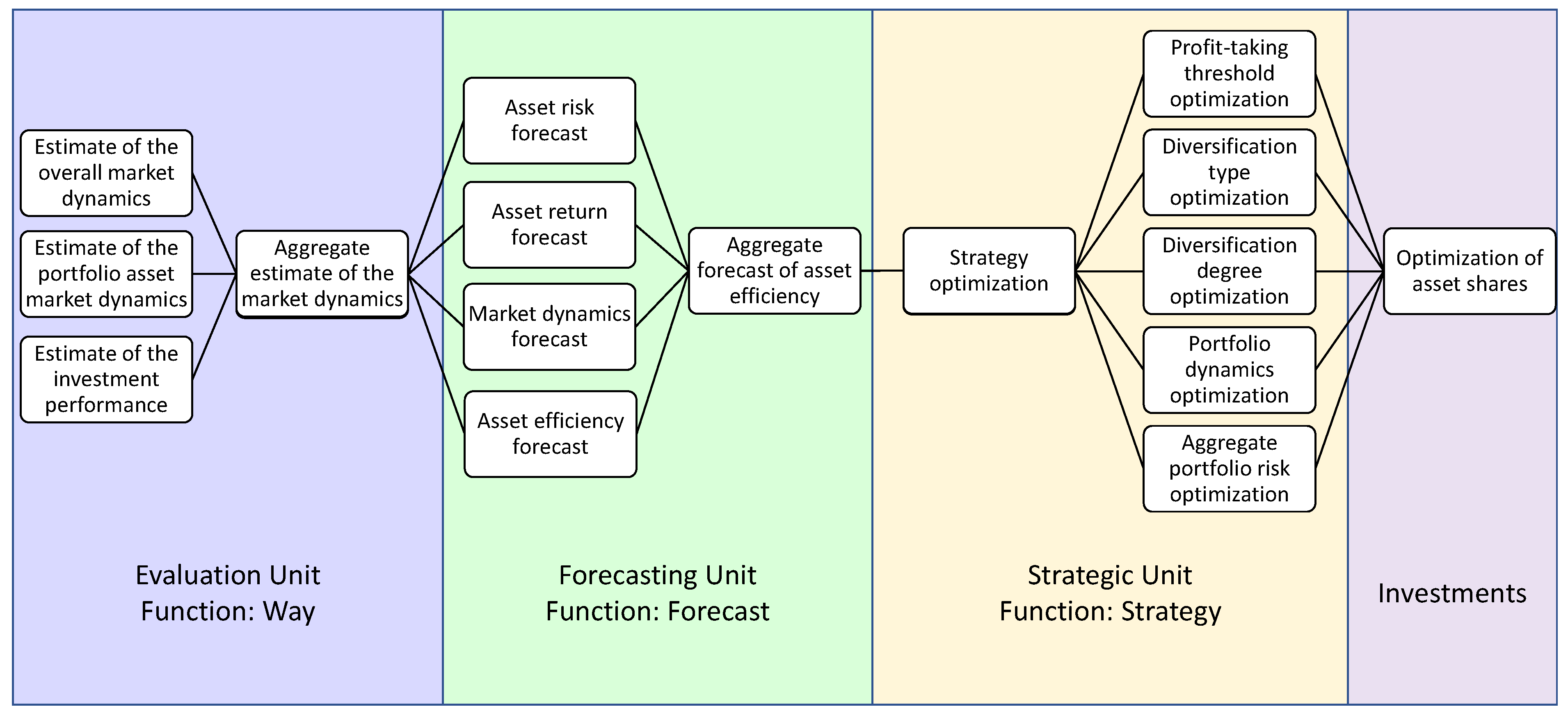 Mathematics 10 04394 g001 Mathematics 10 04394 g001