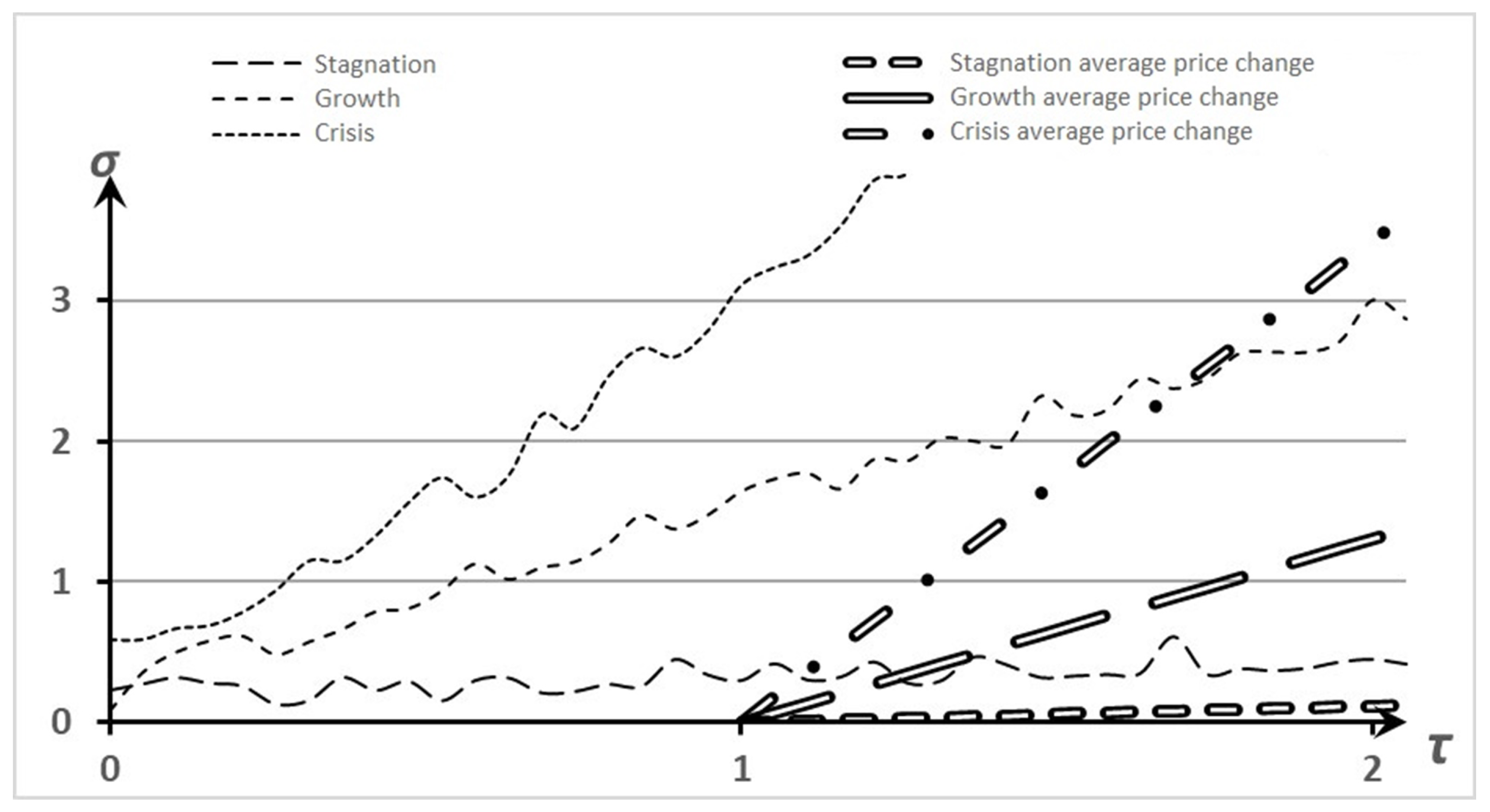Mathematics 10 04394 g002 Mathematics 10 04394 g002