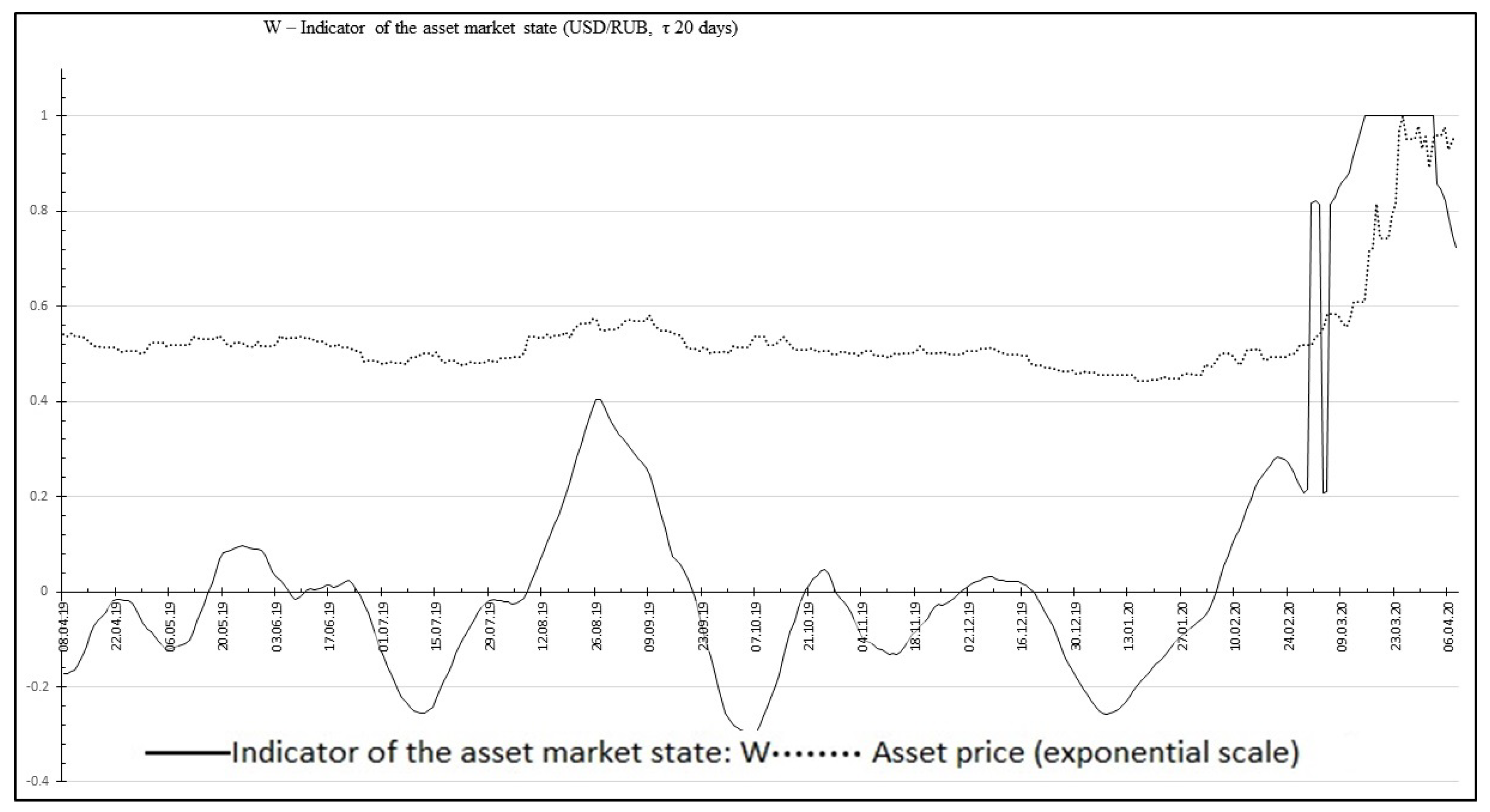 Mathematics 10 04394 g003 Mathematics 10 04394 g003