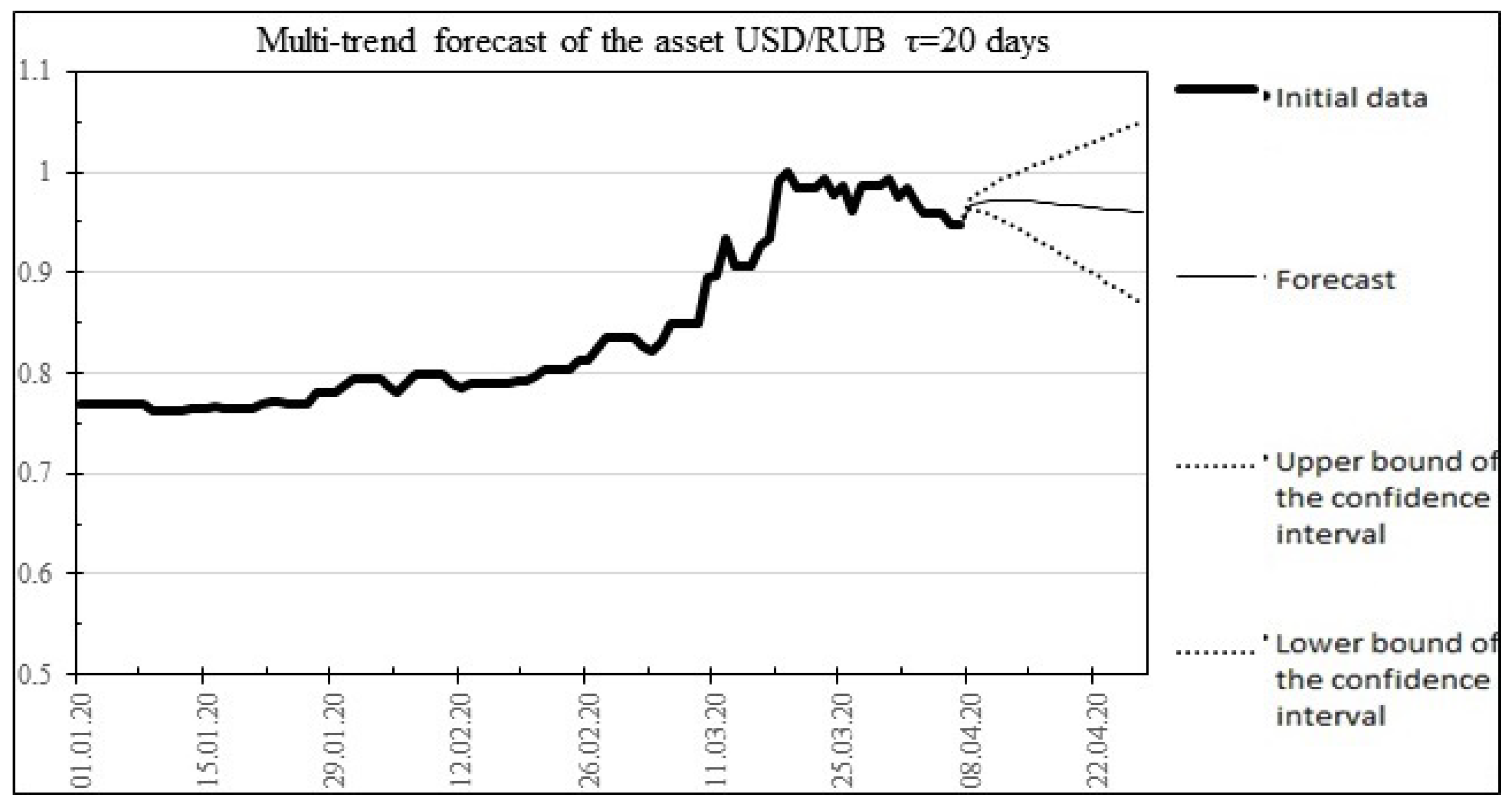 Mathematics 10 04394 g004 Mathematics 10 04394 g004