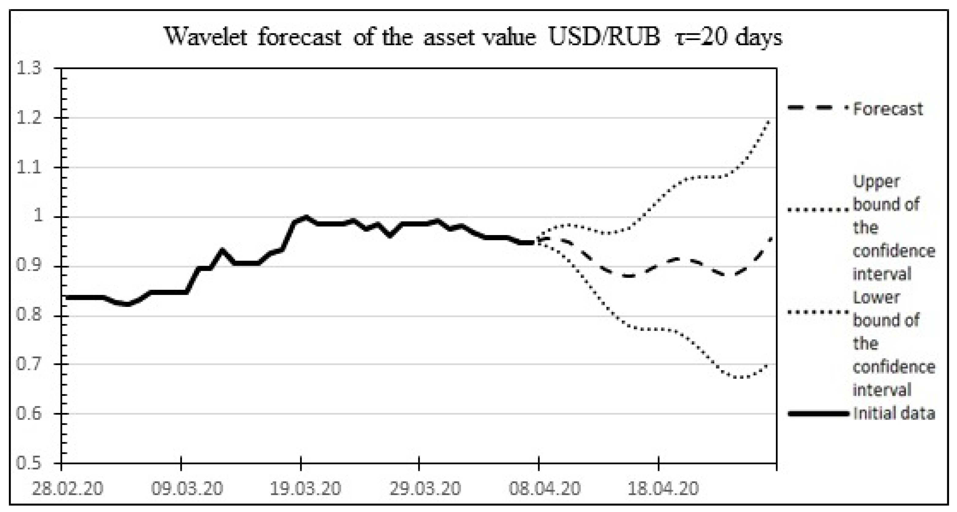 Mathematics 10 04394 g005 Mathematics 10 04394 g005