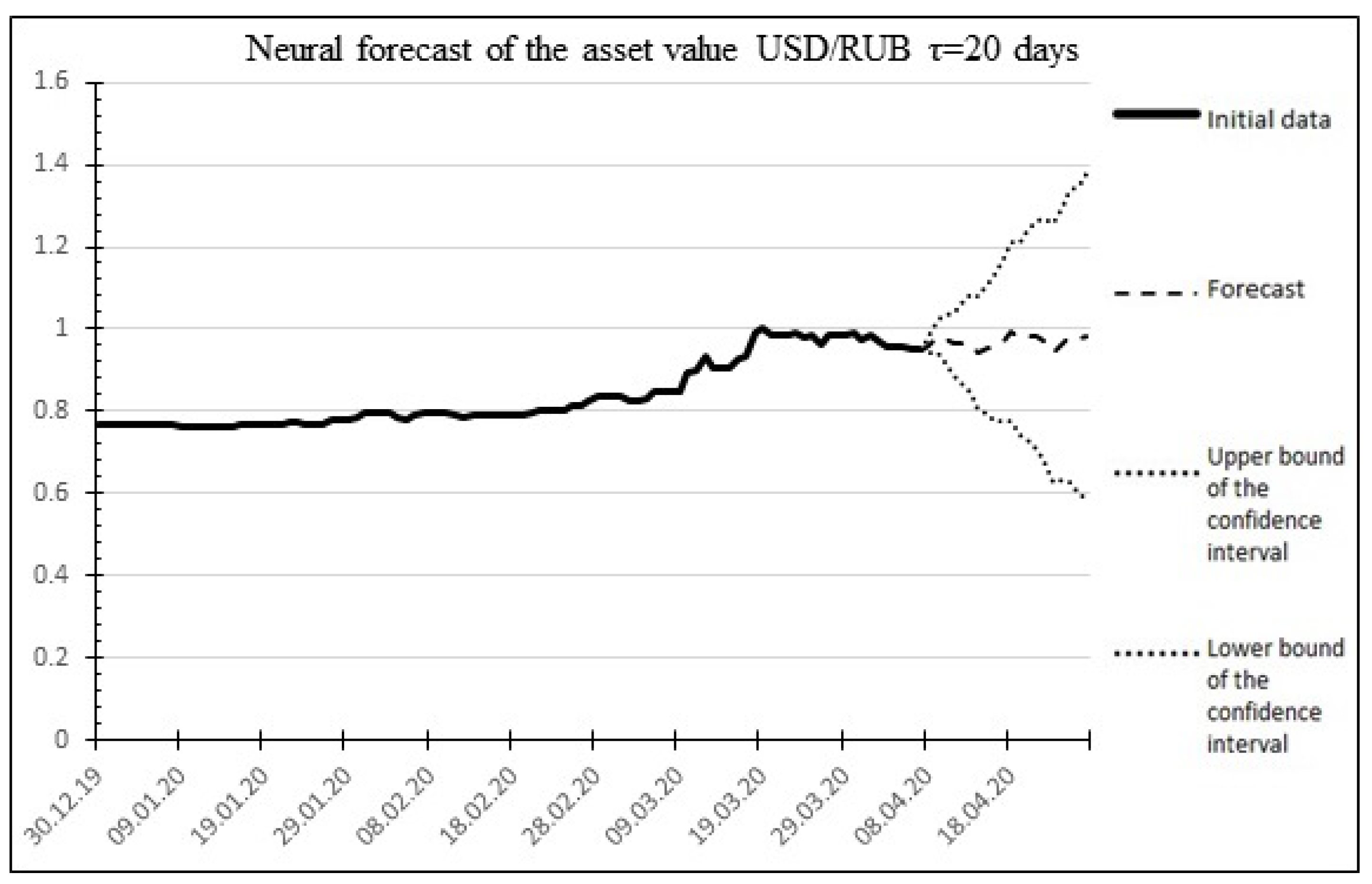 Mathematics 10 04394 g006 Mathematics 10 04394 g006