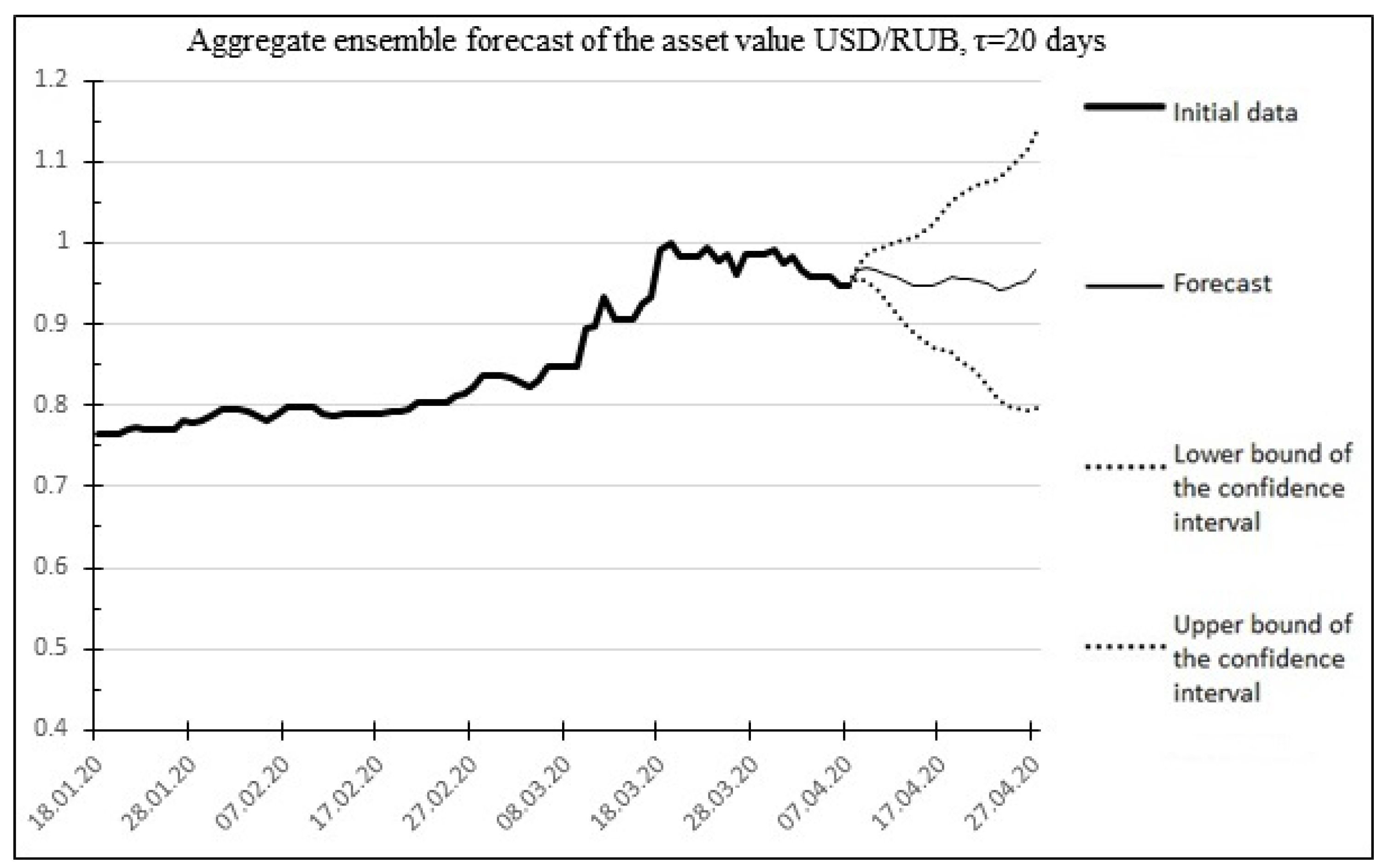 Mathematics 10 04394 g007 Mathematics 10 04394 g007