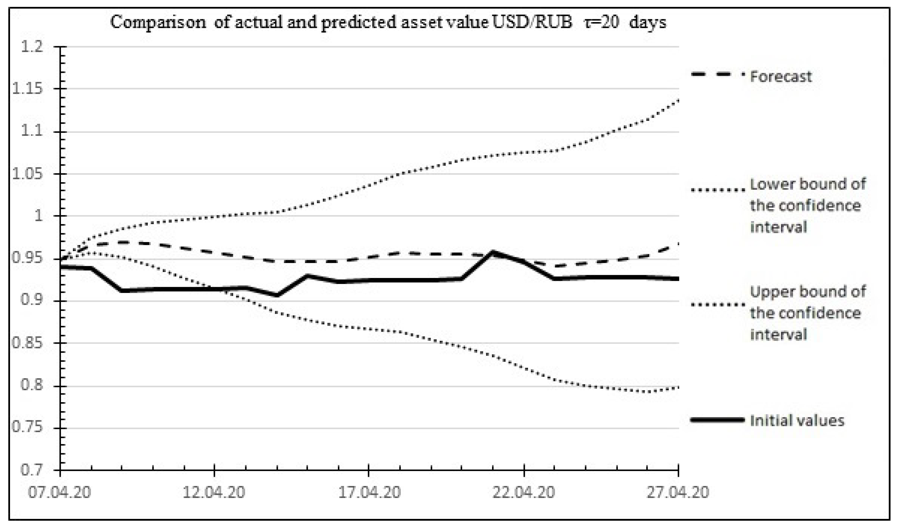Mathematics 10 04394 g008 Mathematics 10 04394 g008