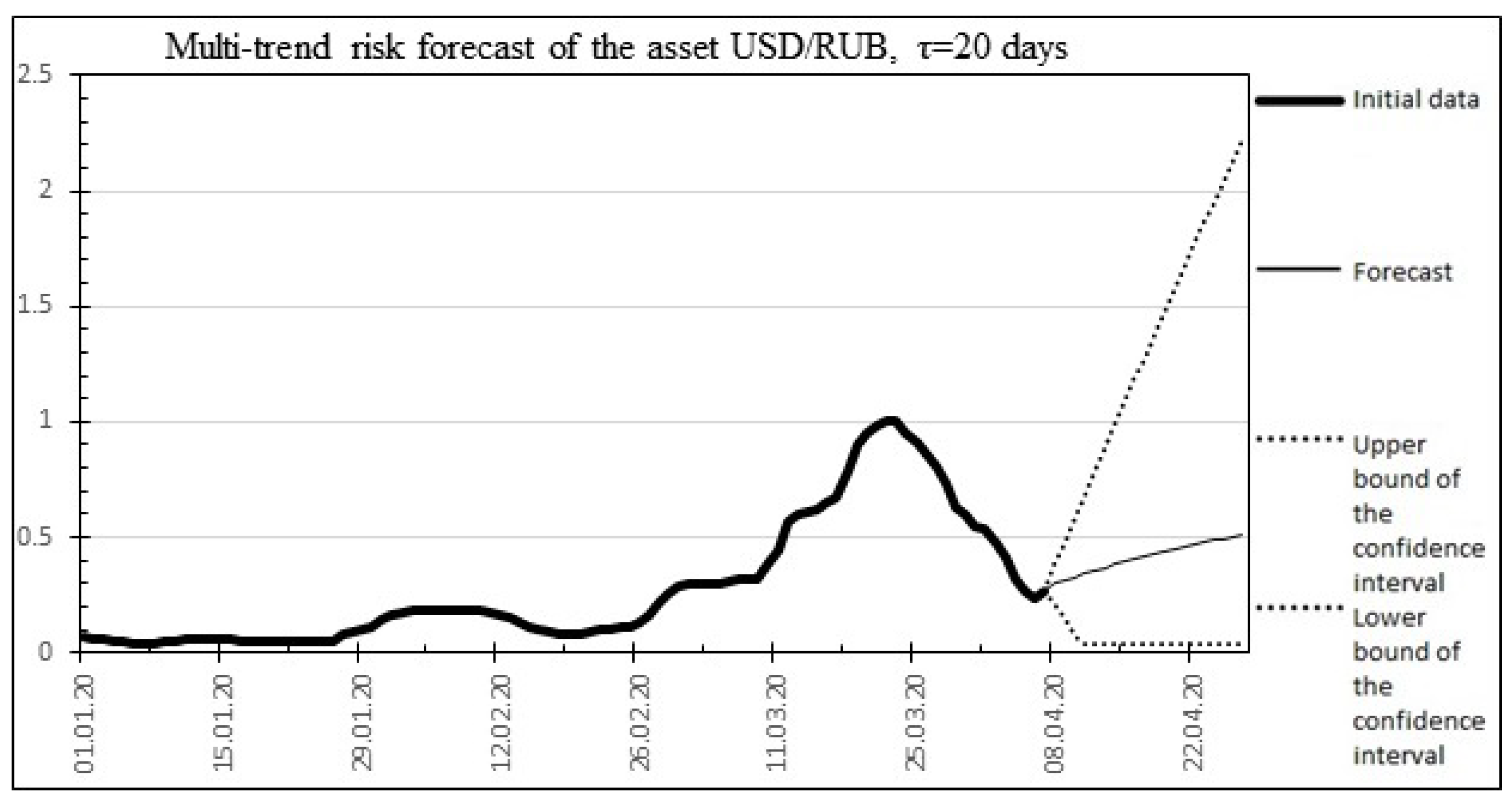 Mathematics 10 04394 g009 Mathematics 10 04394 g009