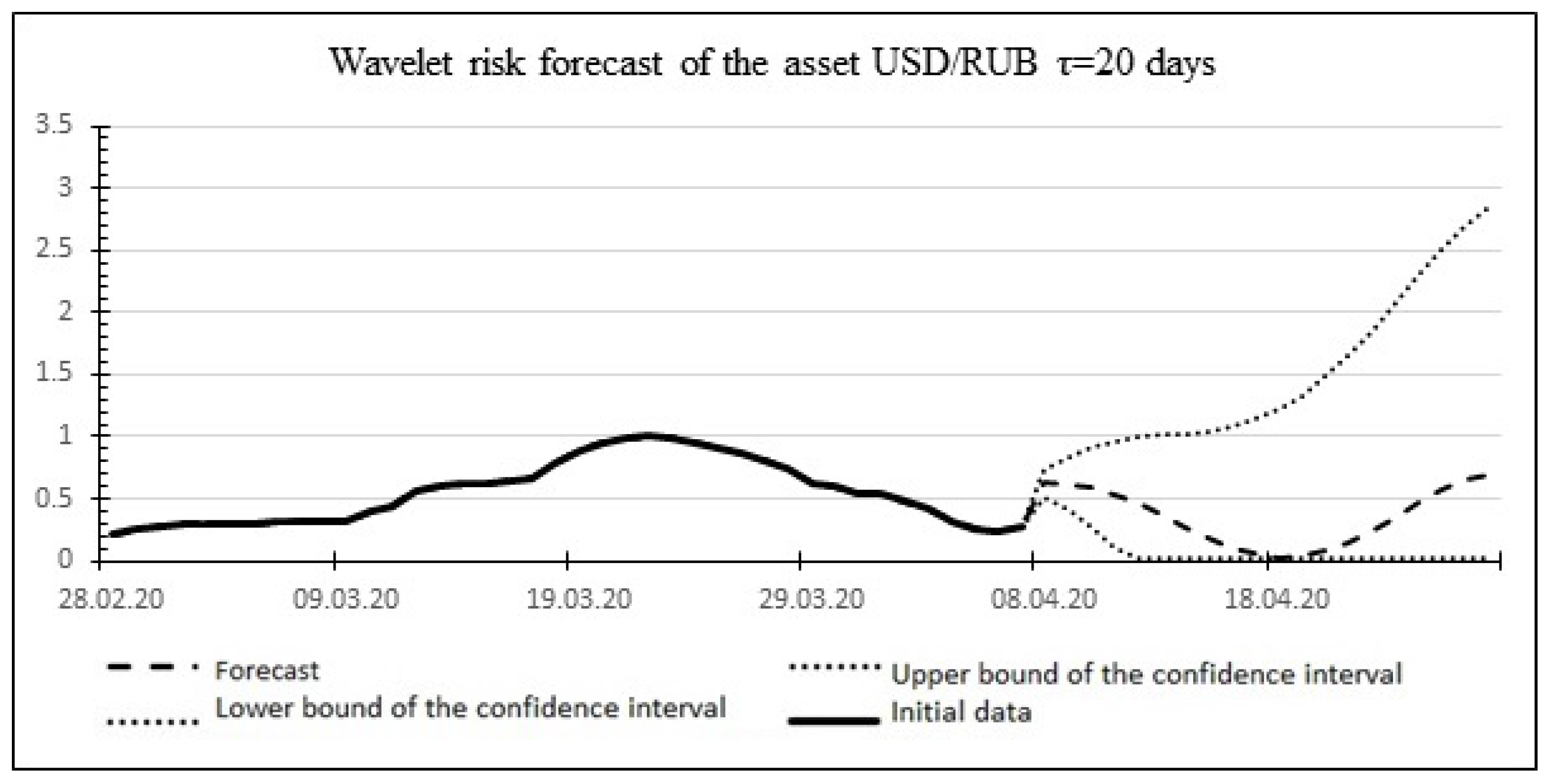 Mathematics 10 04394 g010 Mathematics 10 04394 g010