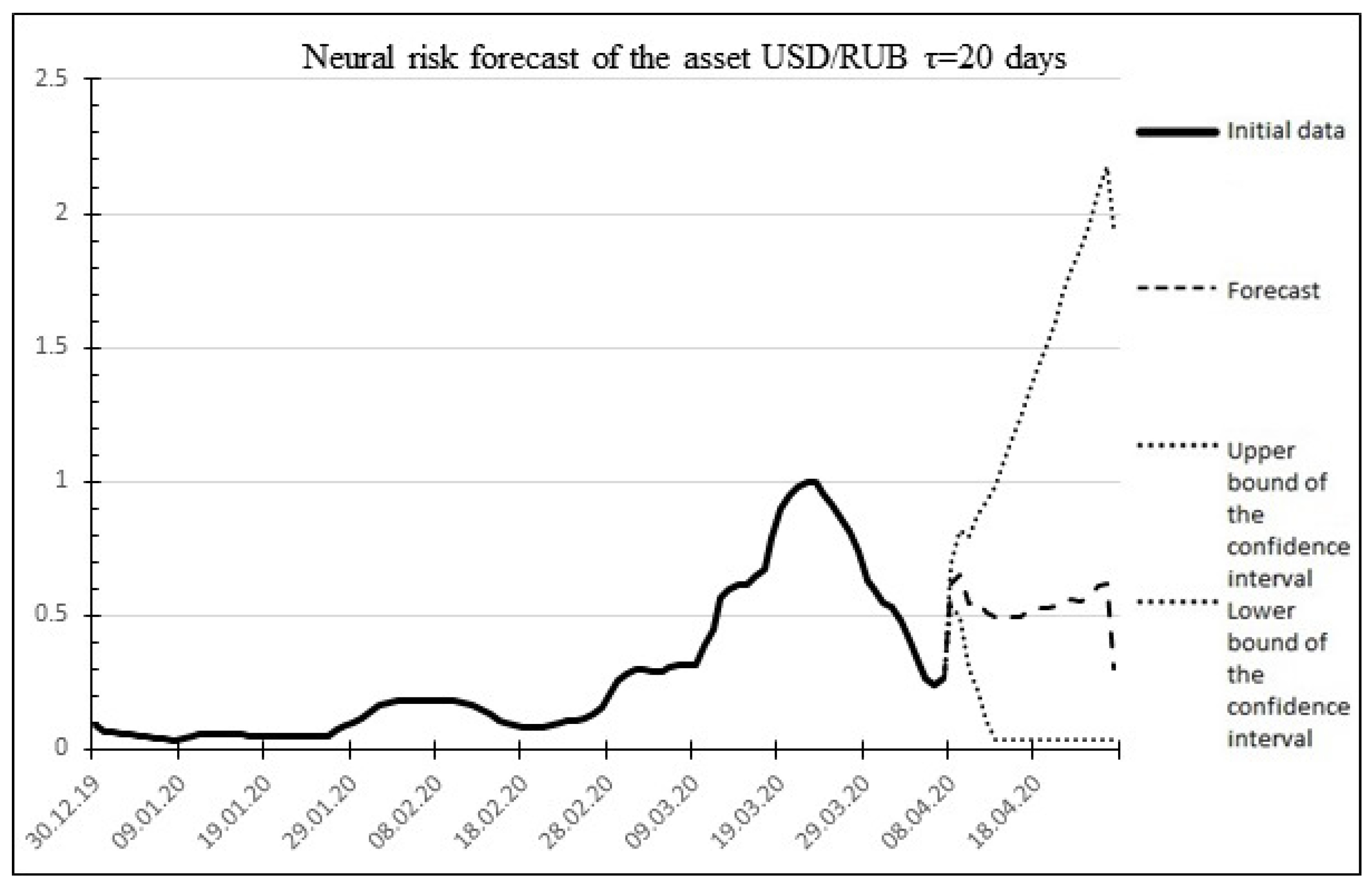 Mathematics 10 04394 g011 Mathematics 10 04394 g011