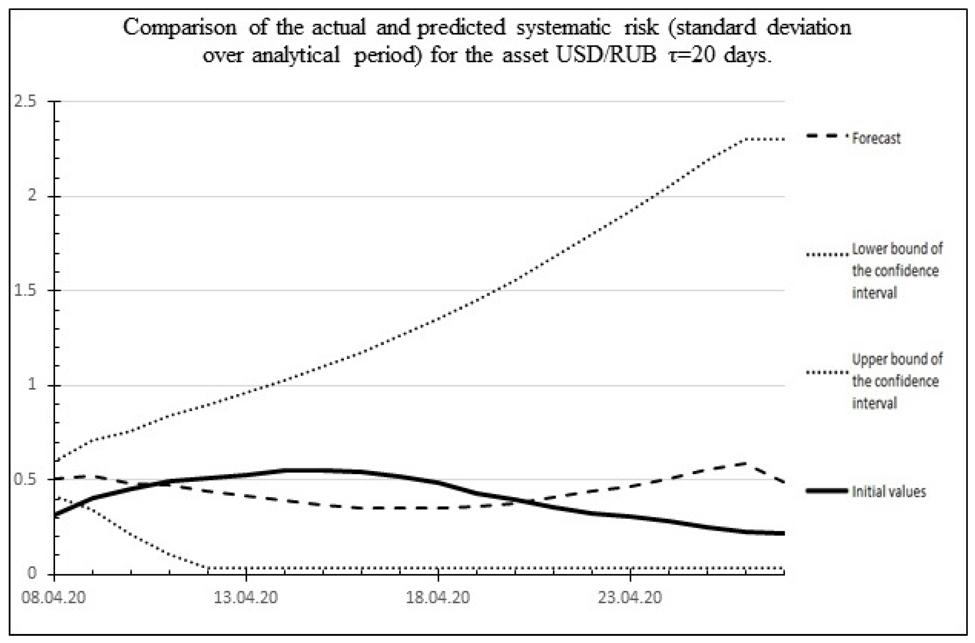 Mathematics 10 04394 g013 Mathematics 10 04394 g013
