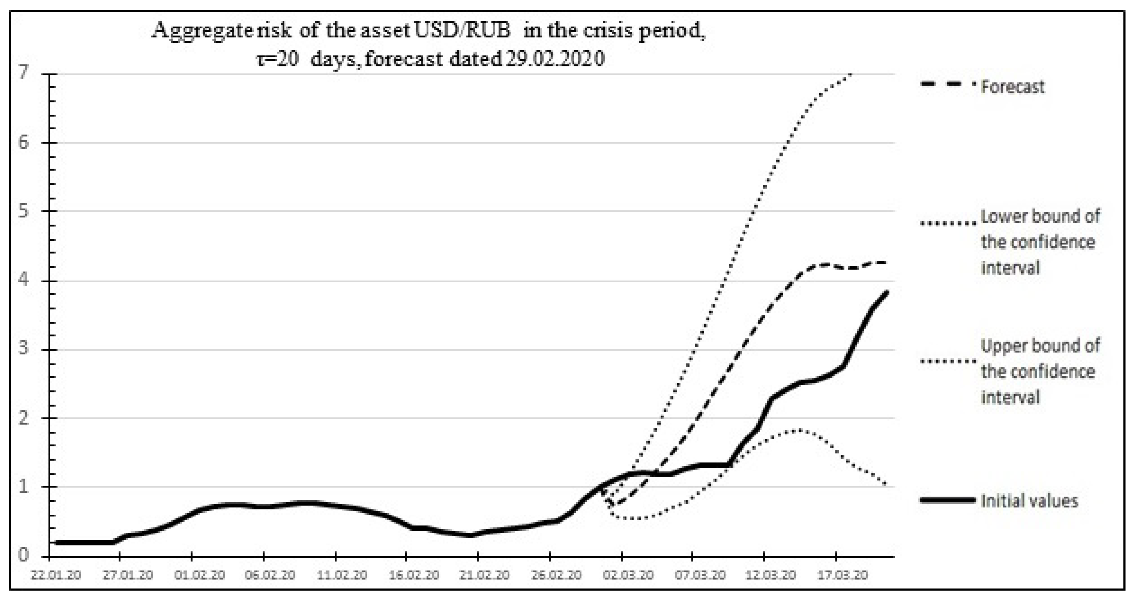 Mathematics 10 04394 g014 Mathematics 10 04394 g014