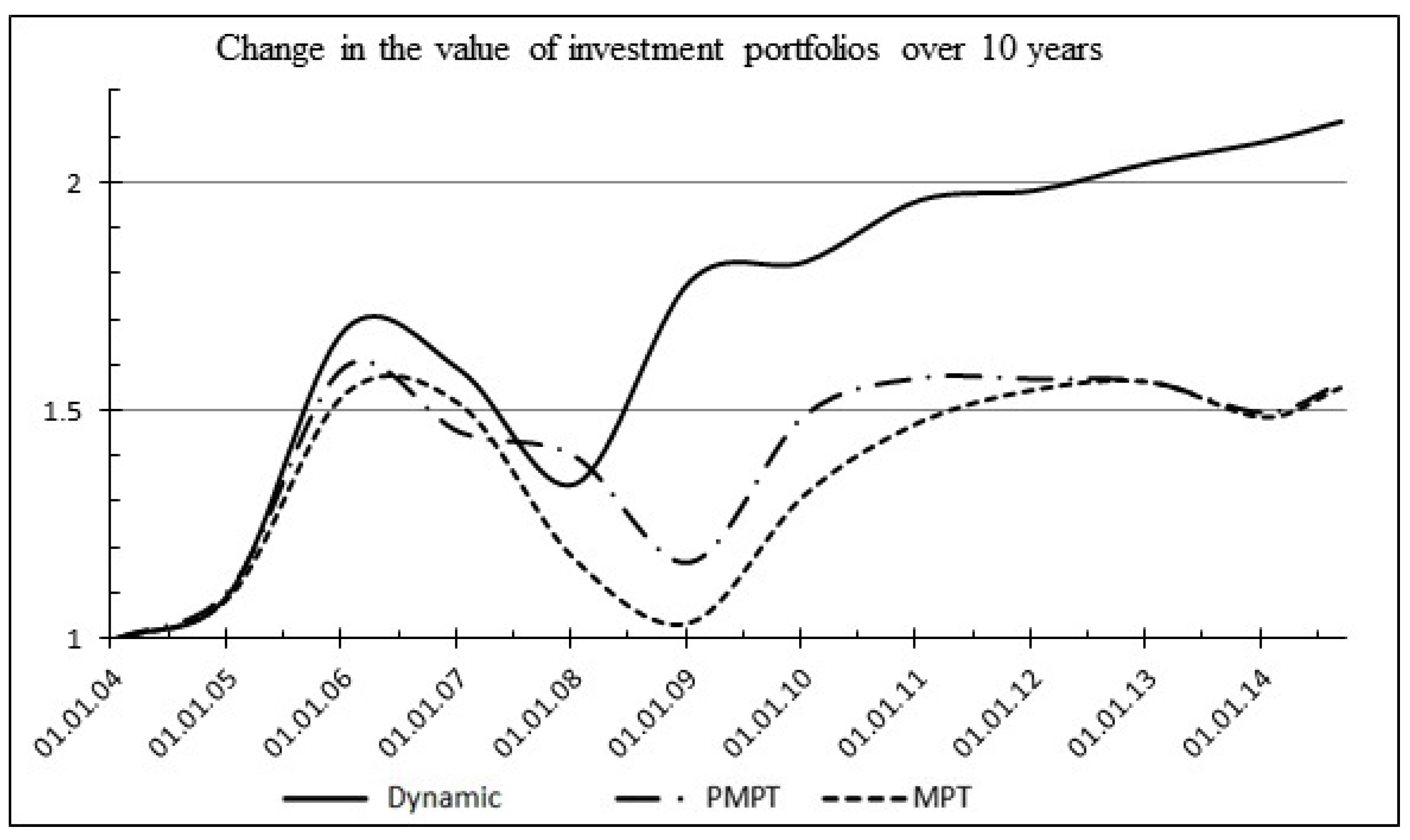 Mathematics 10 04394 g015 Mathematics 10 04394 g015