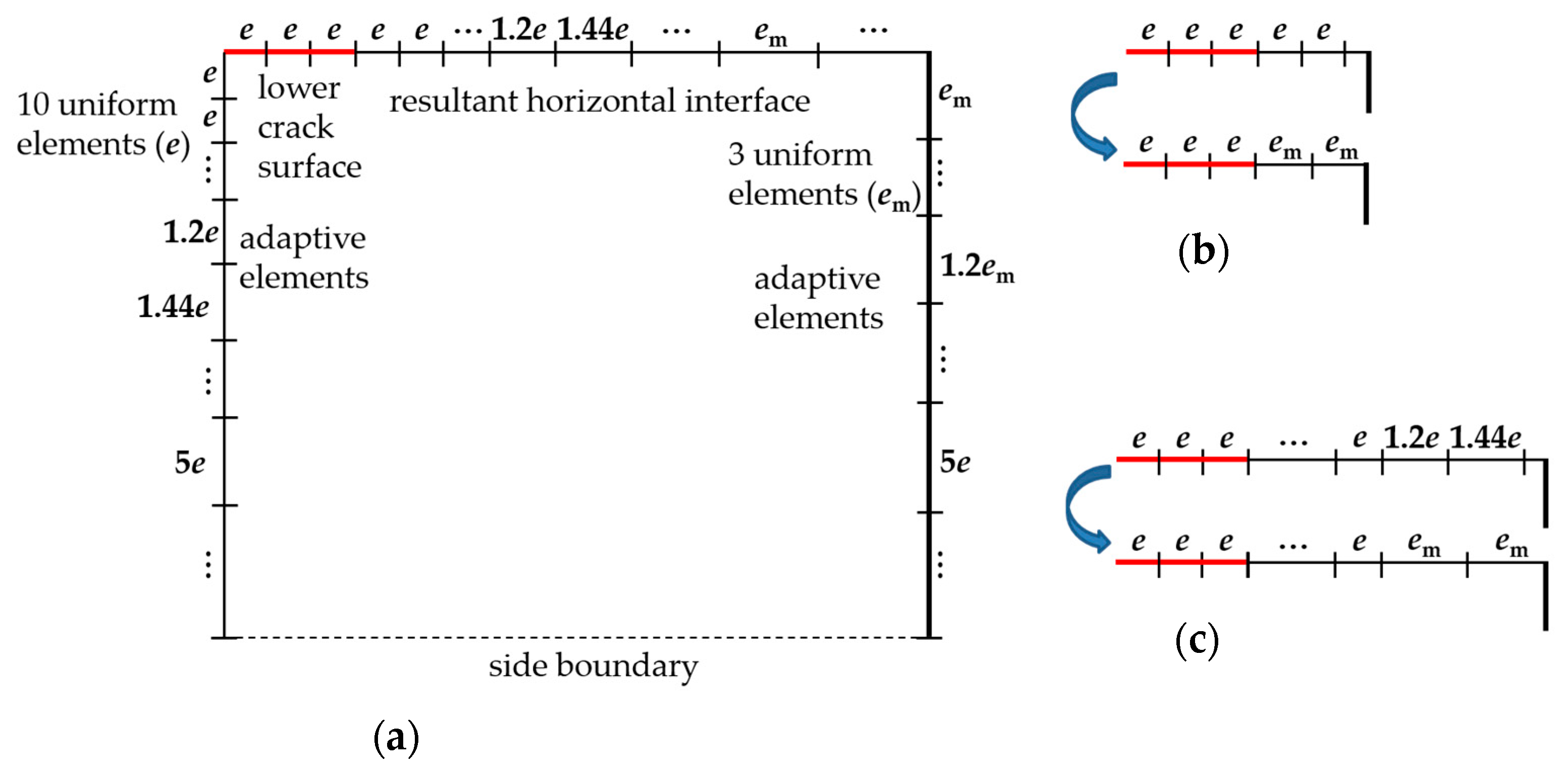 Mathematics 10 04403 g004