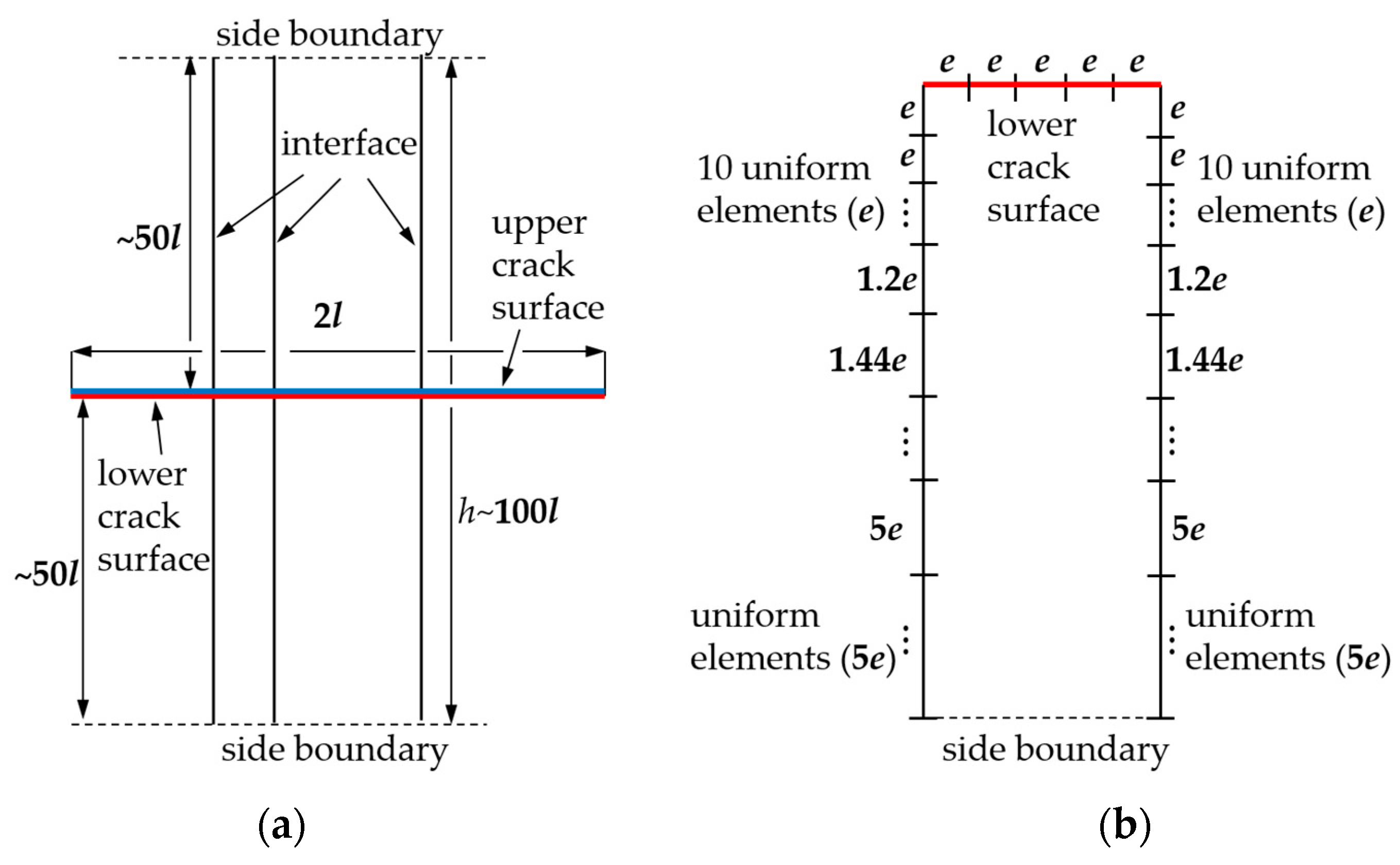 Mathematics 10 04403 g005