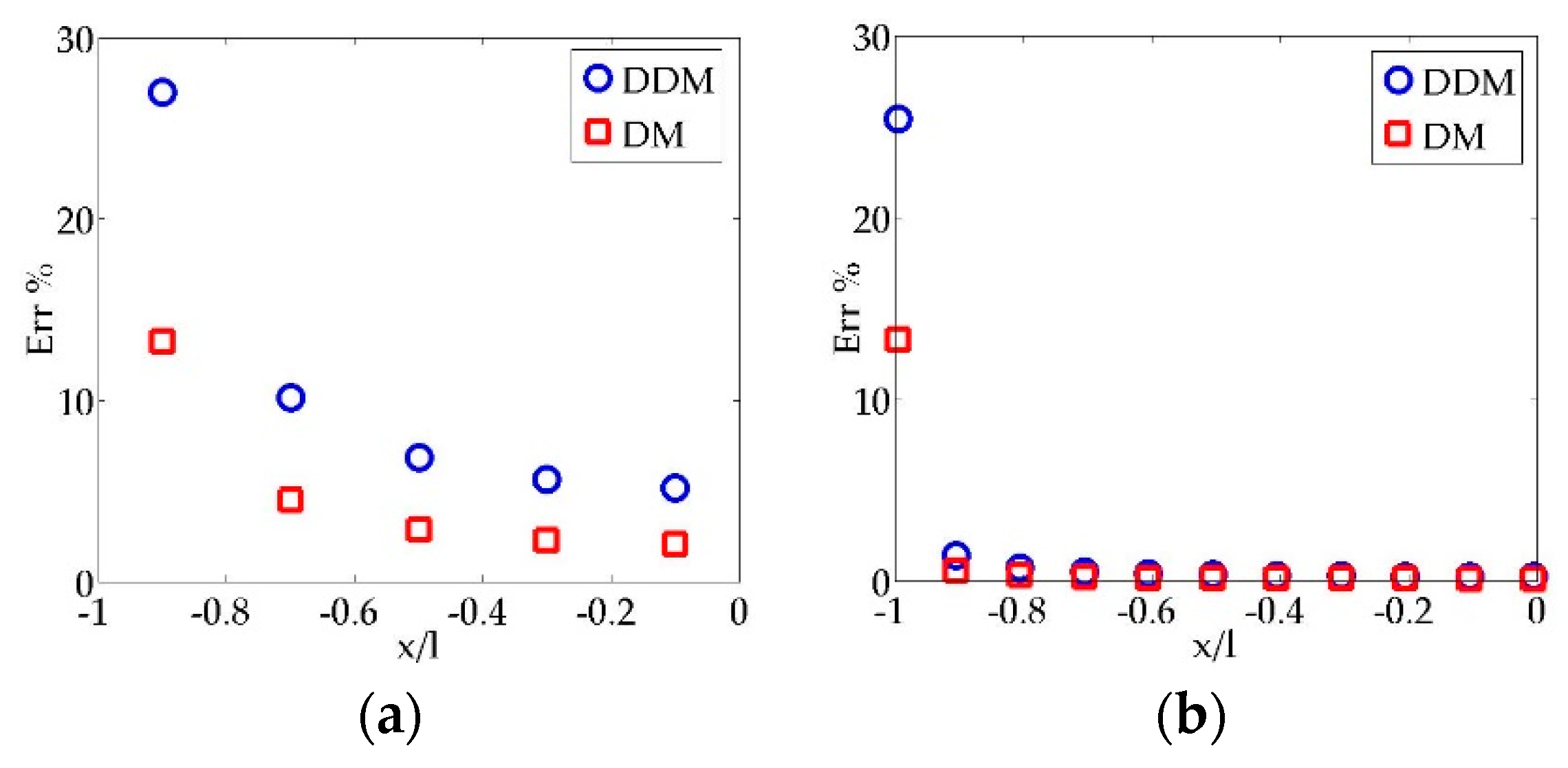 Mathematics 10 04403 g007