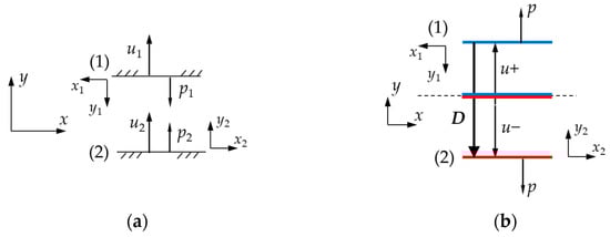 Mathematics 10 04403 g0a1