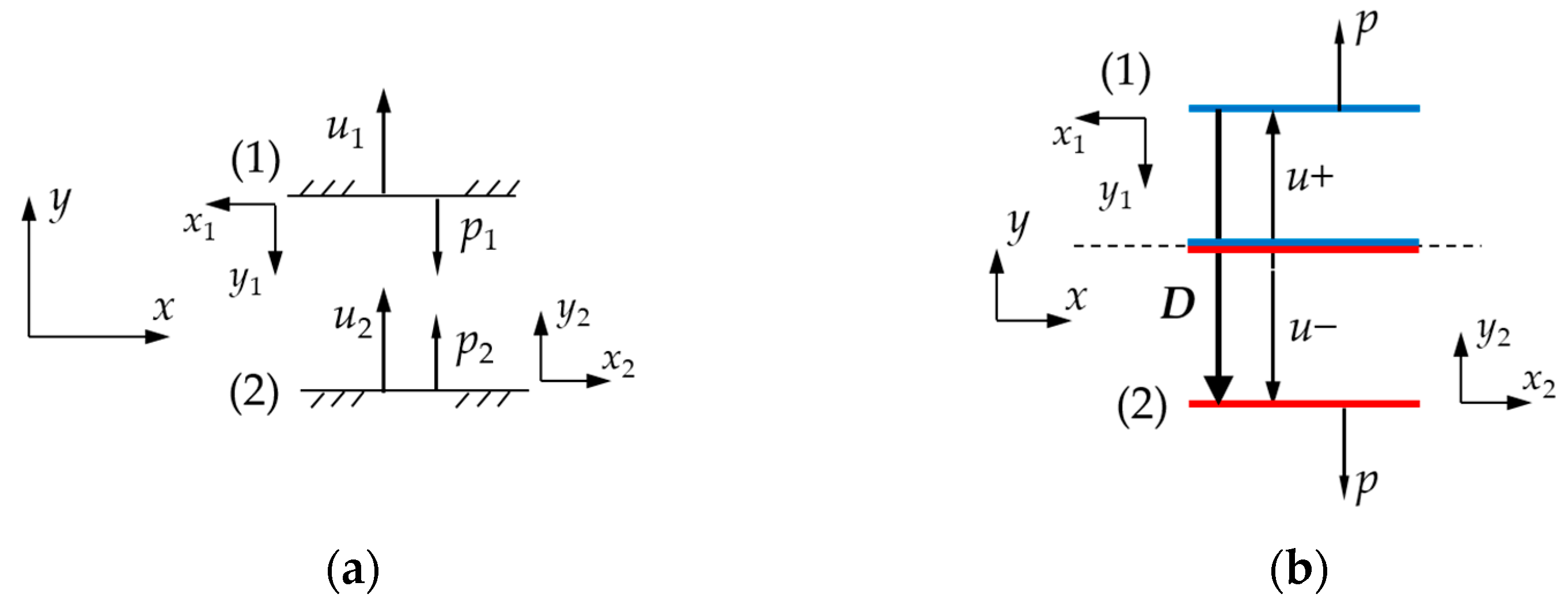 Mathematics 10 04403 g0a1
