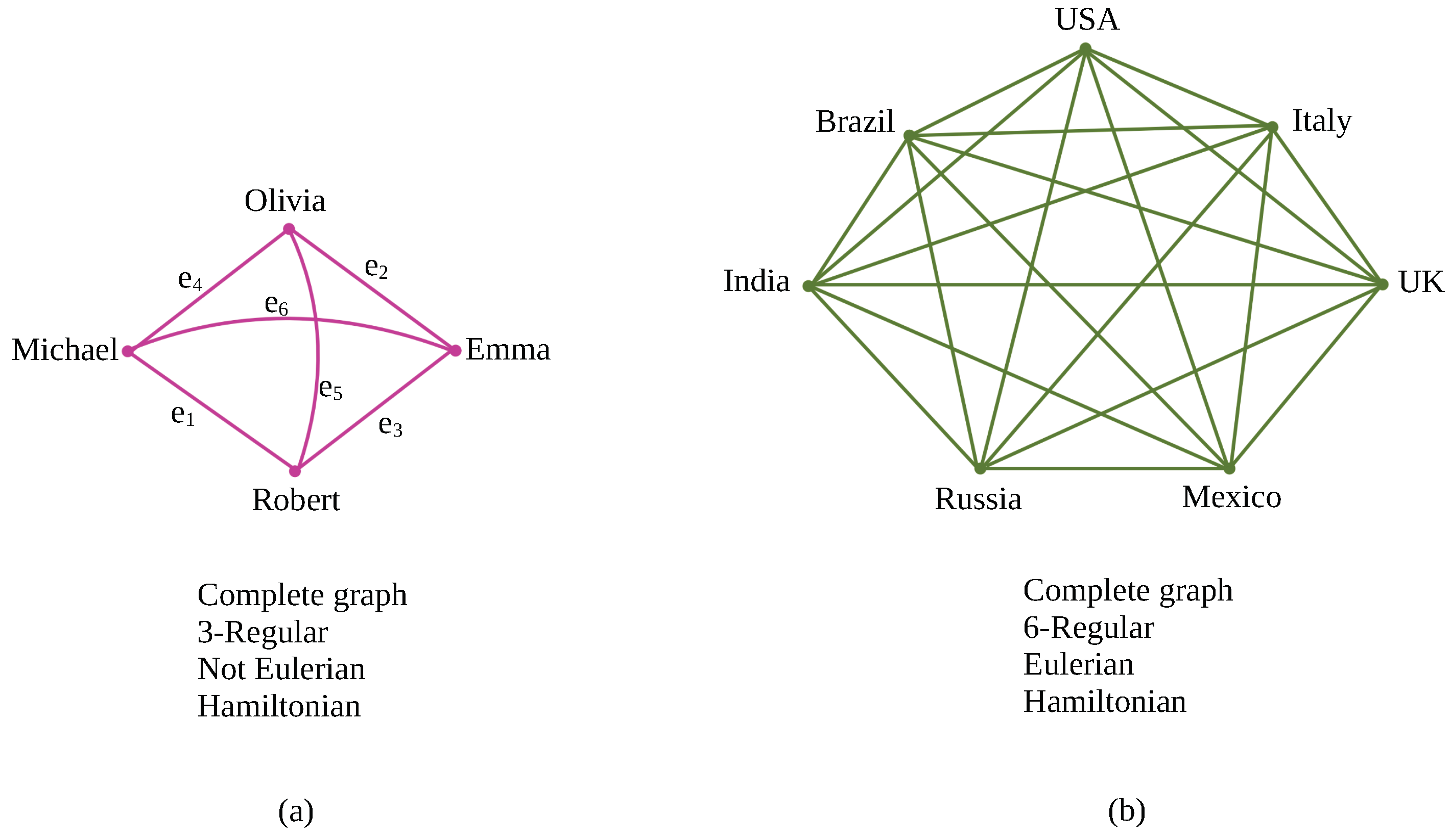 Mathematics 10 04405 g006