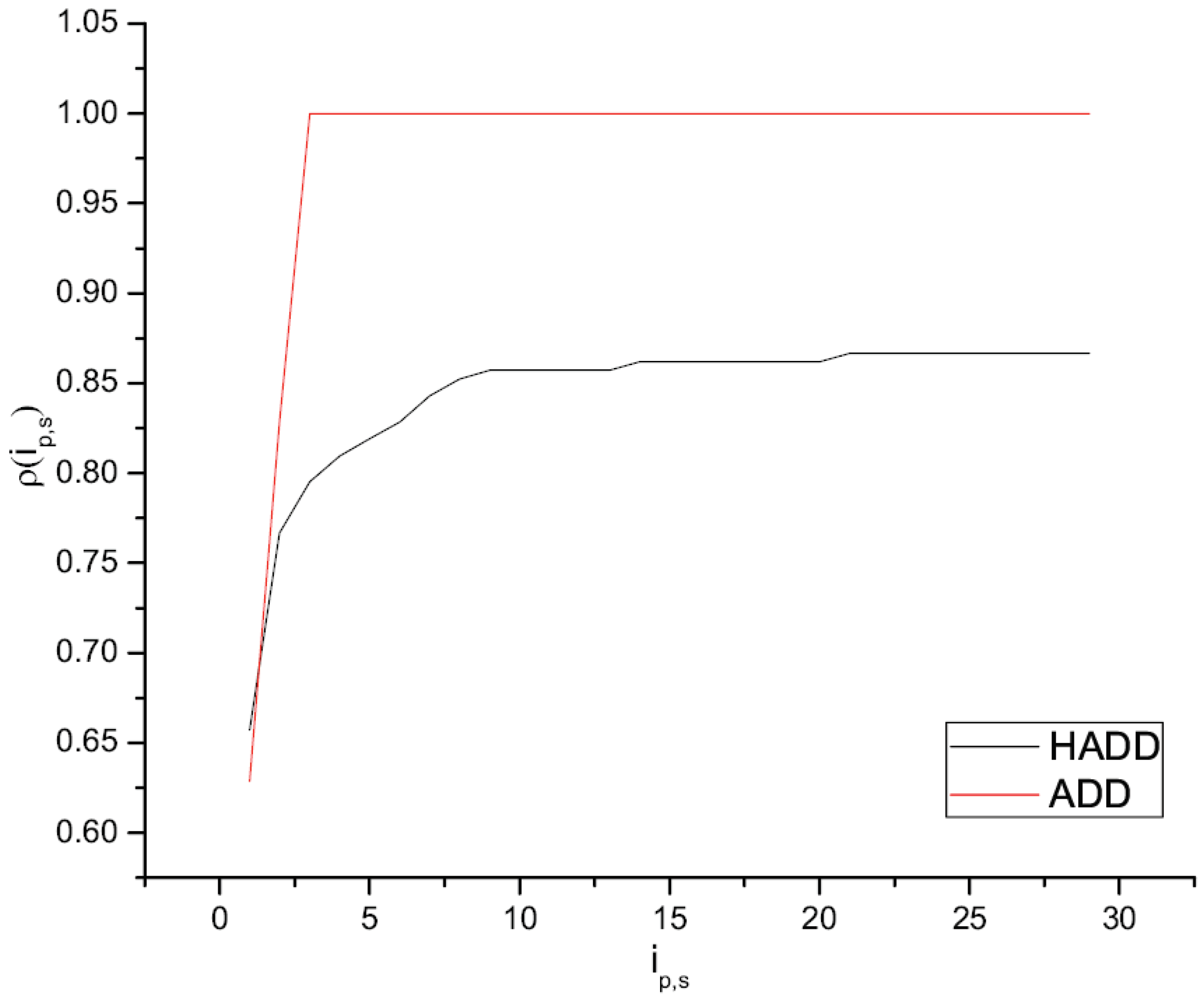 Mathematics 10 04411 g004