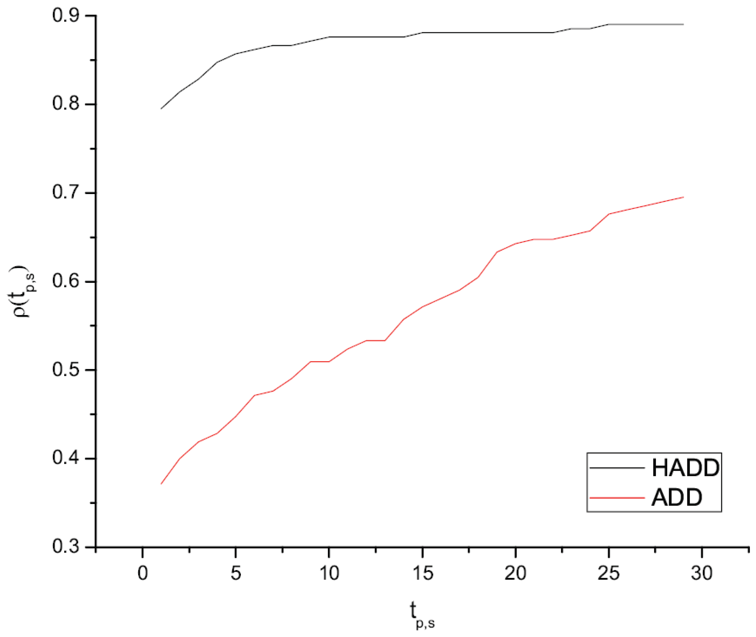 Mathematics 10 04411 g005