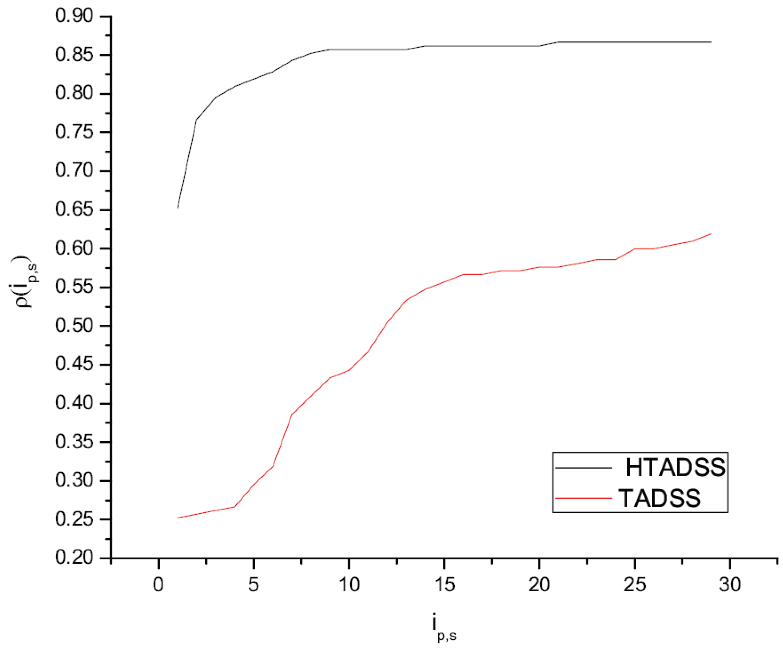 Mathematics 10 04411 g007