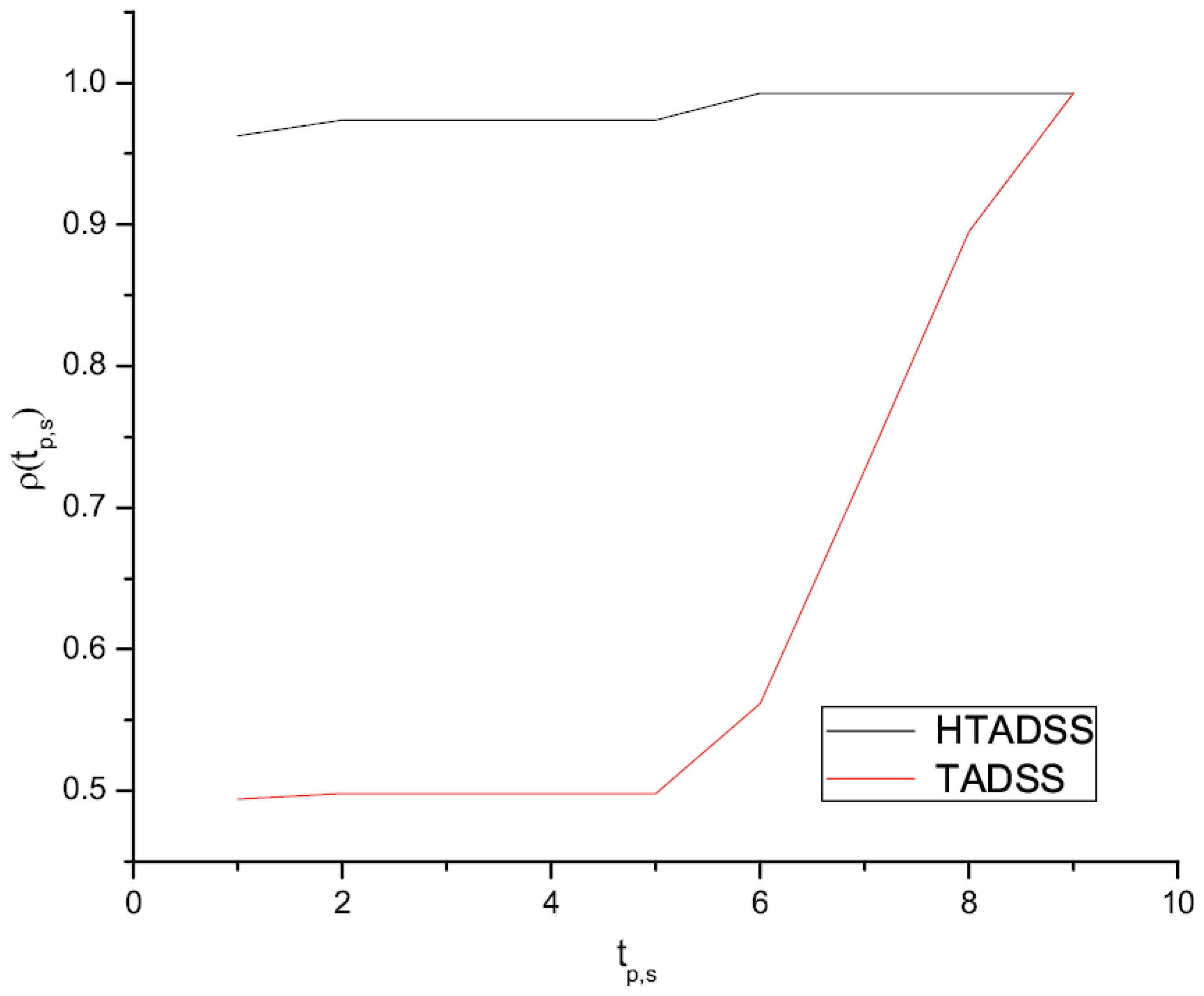 Mathematics 10 04411 g008