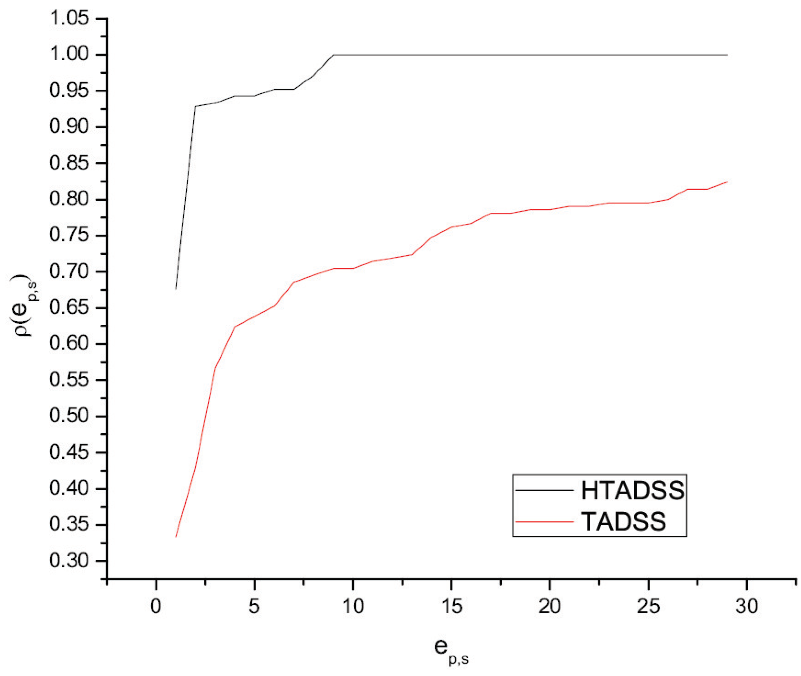Mathematics 10 04411 g009