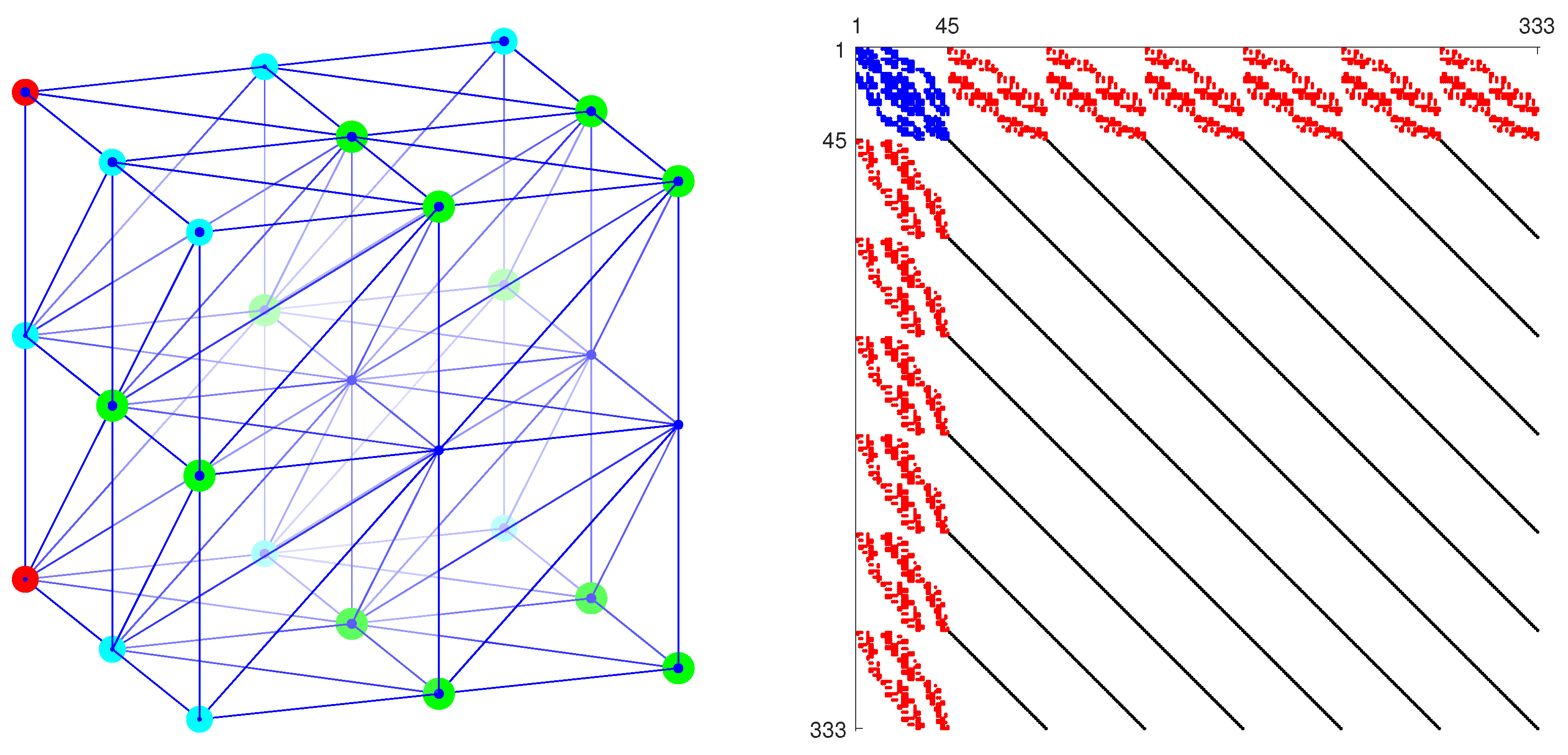 Mathematics 10 04412 g001 Mathematics 10 04412 g001