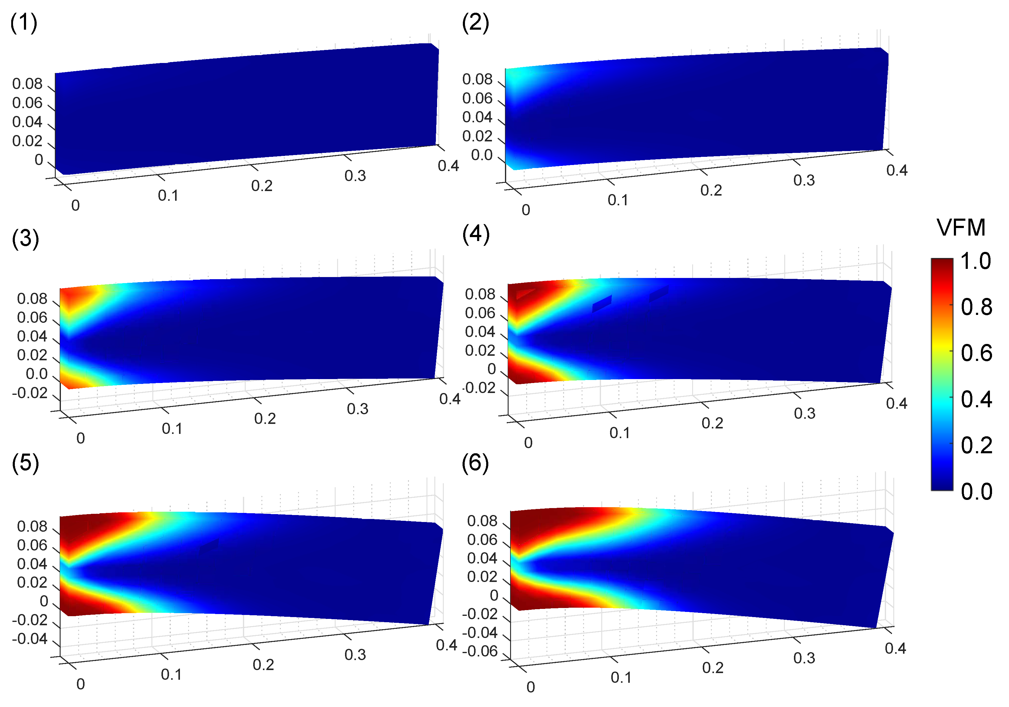 Mathematics 10 04412 g005 Mathematics 10 04412 g005