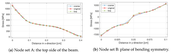Mathematics 10 04412 g0a1