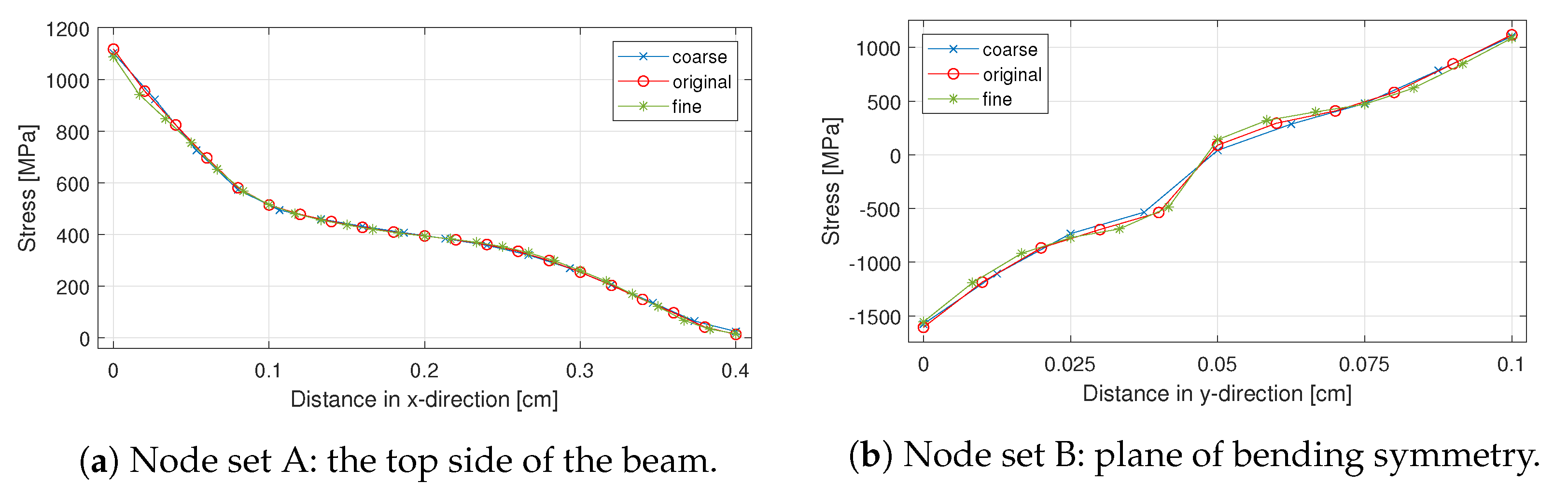 Mathematics 10 04412 g0a1 Mathematics 10 04412 g0a1