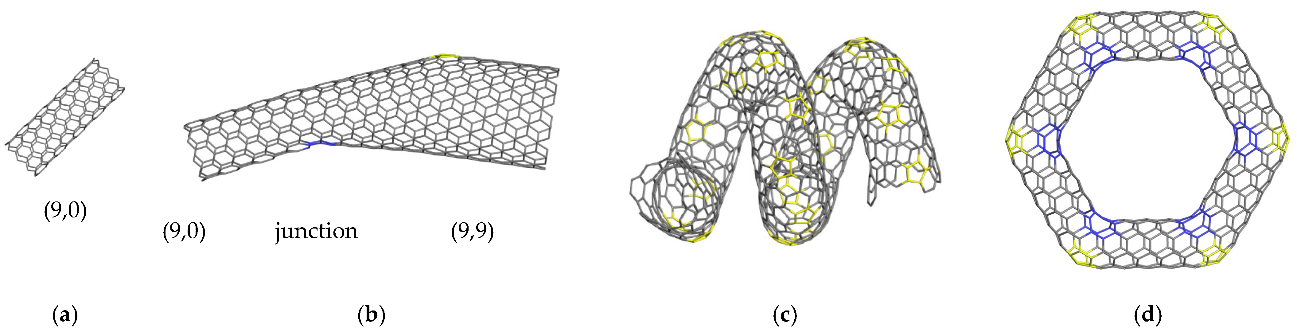 Mathematics 10 04415 g005