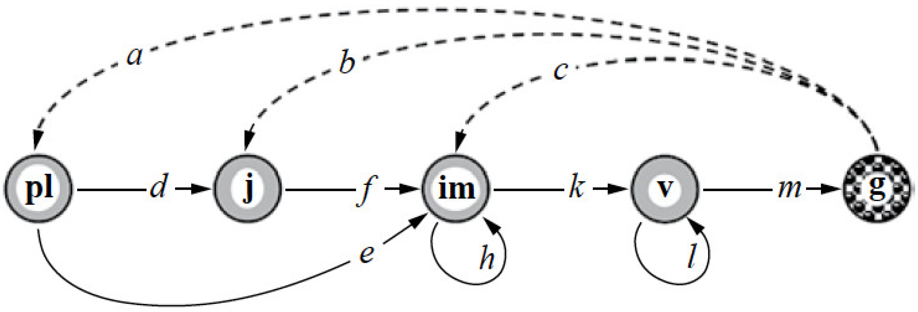 Mathematics 10 04417 g001