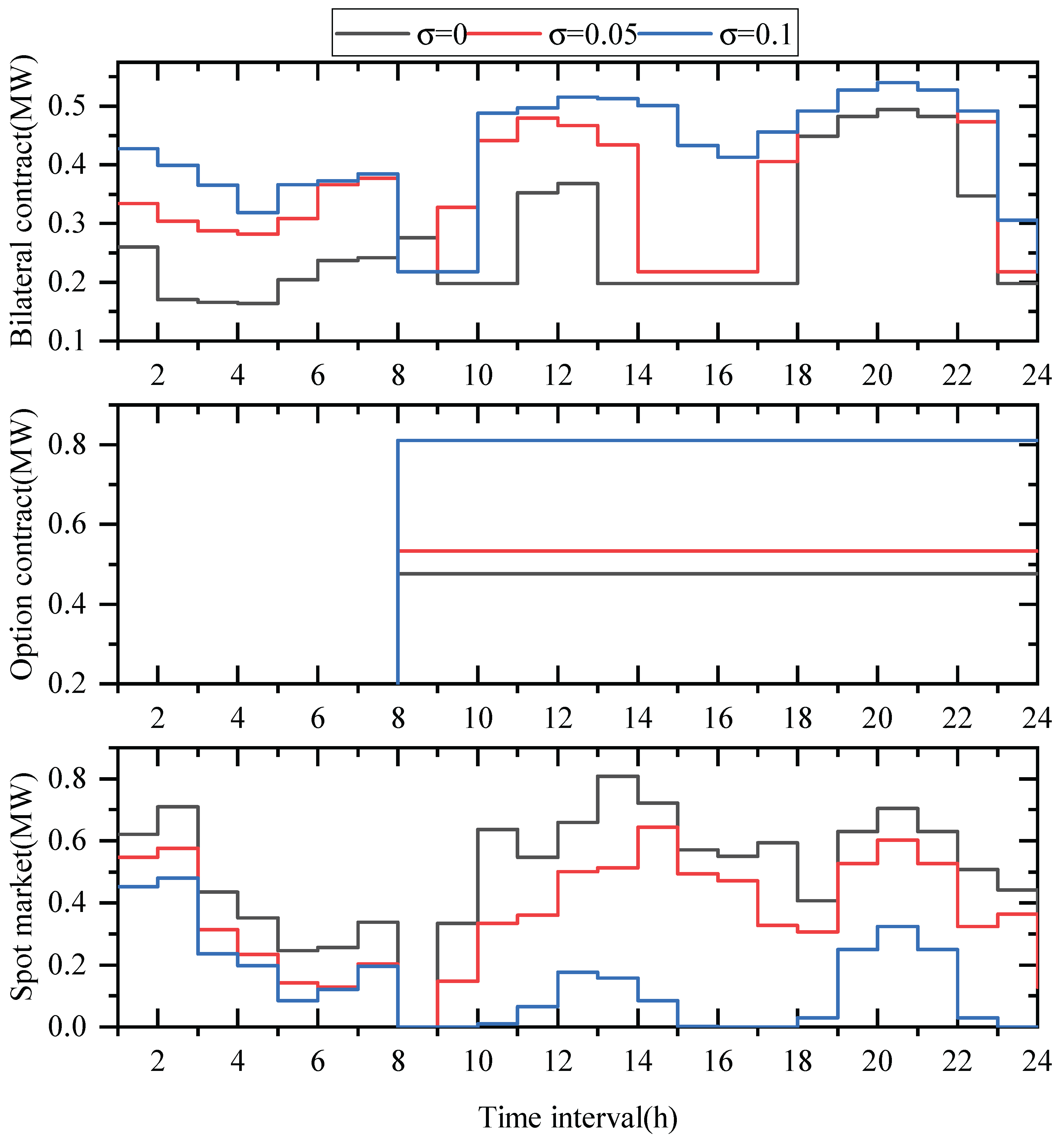 Mathematics 10 04420 g007