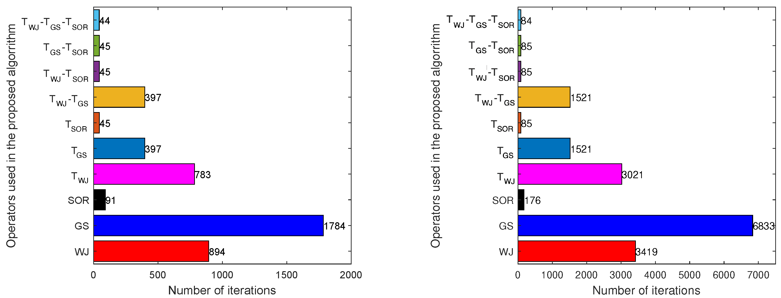 Mathematics 10 04422 g002