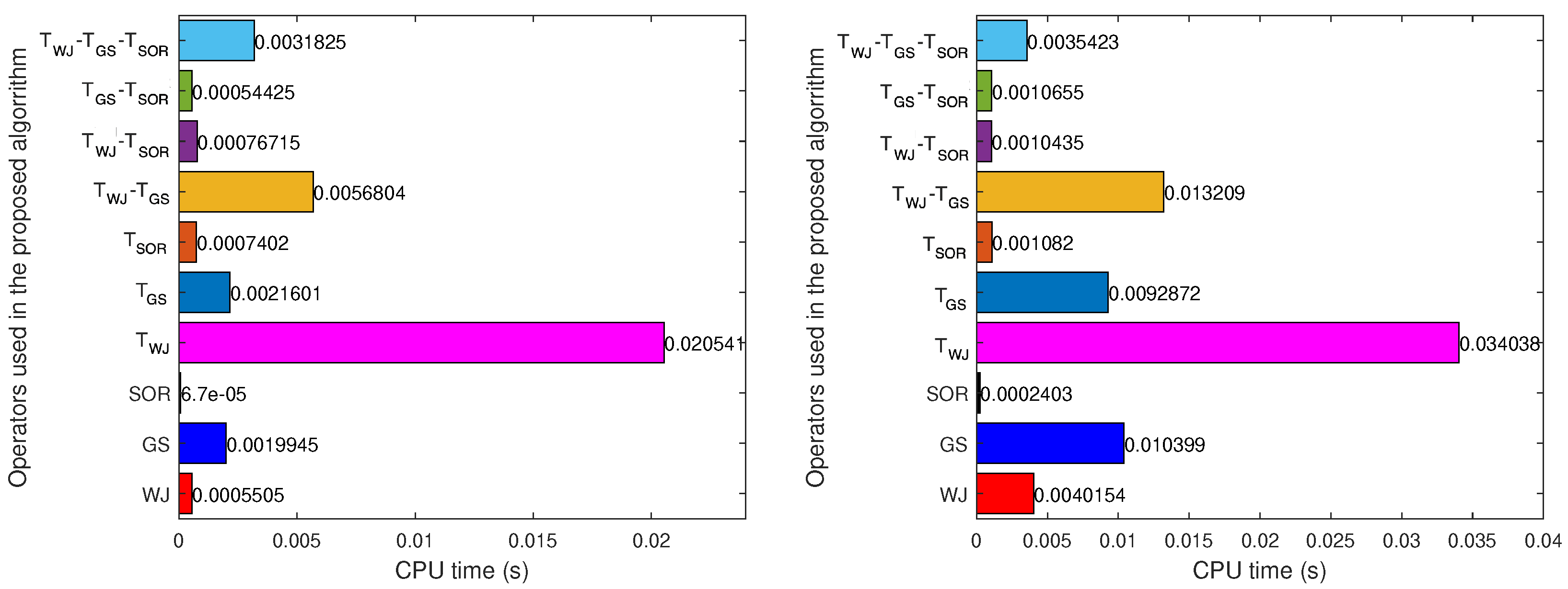 Mathematics 10 04422 g003