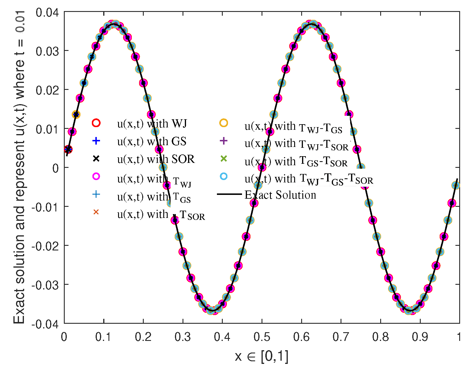 Mathematics 10 04422 g005