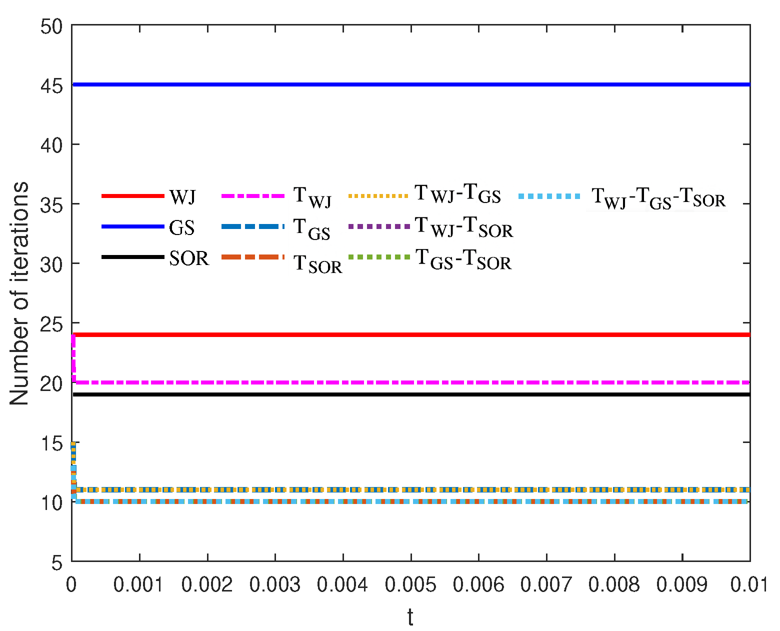 Mathematics 10 04422 g006