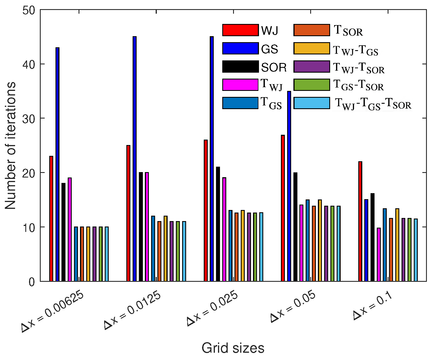 Mathematics 10 04422 g008