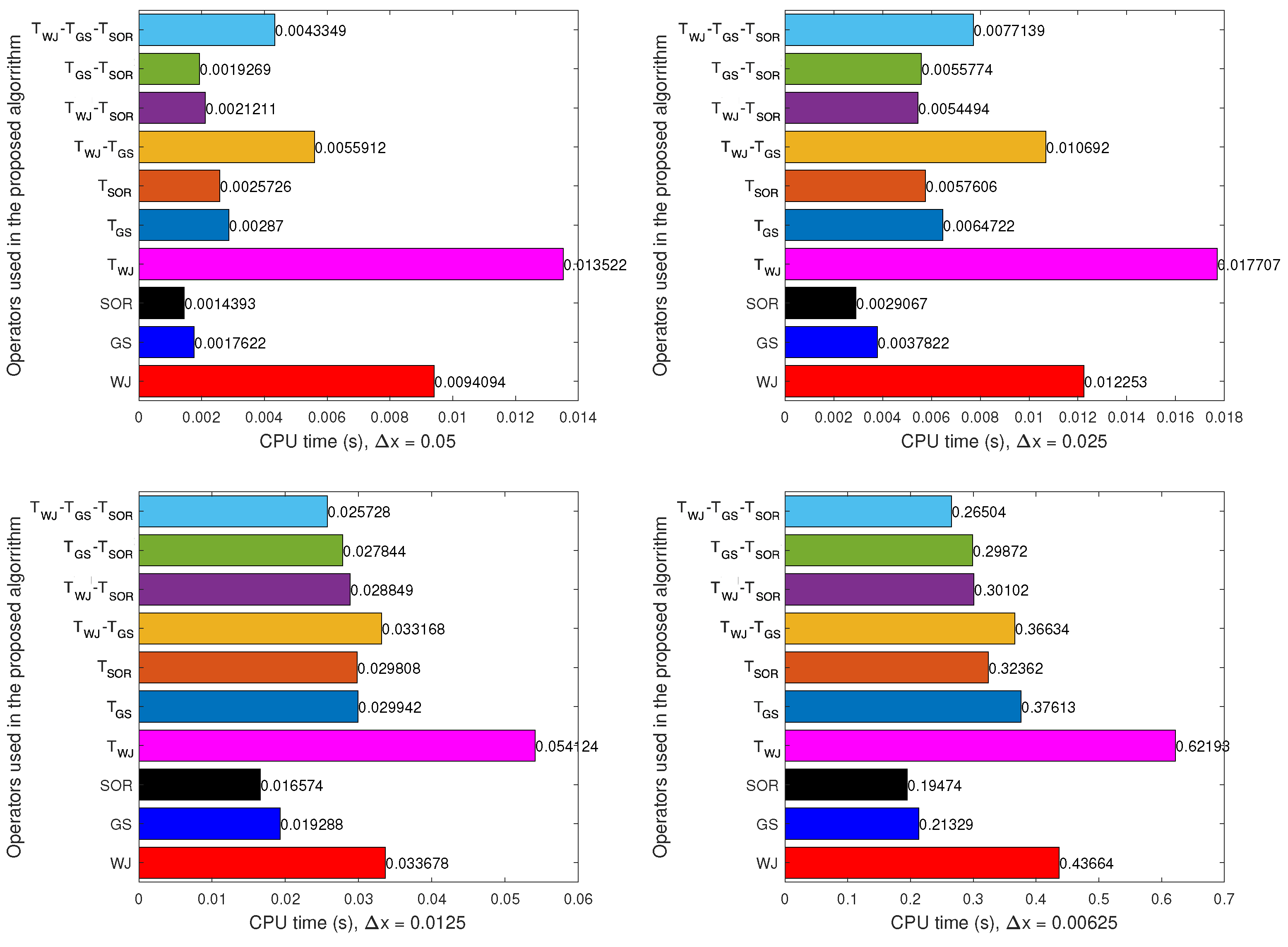 Mathematics 10 04422 g009