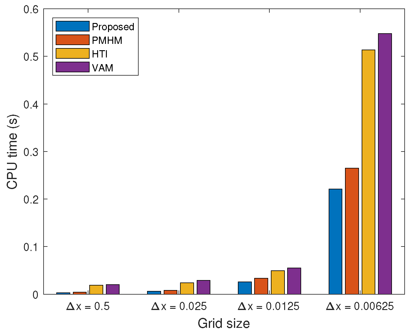 Mathematics 10 04422 g011