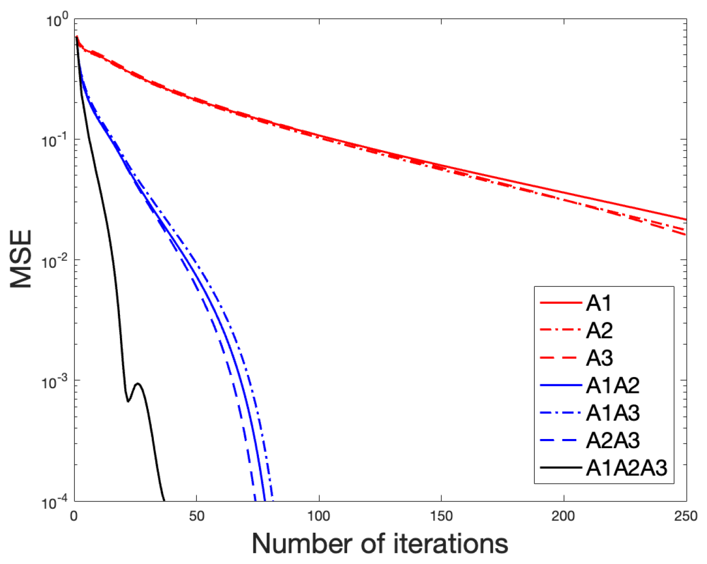Mathematics 10 04422 g012