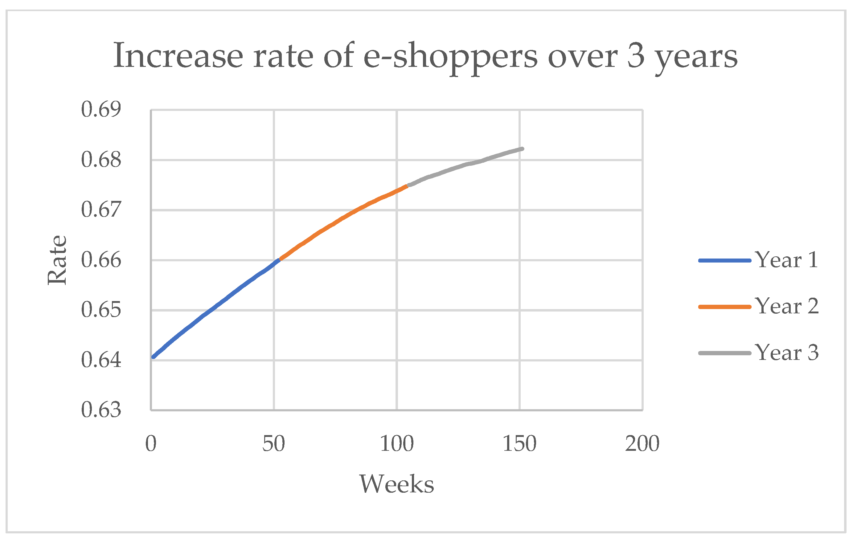 Mathematics 10 04423 g003