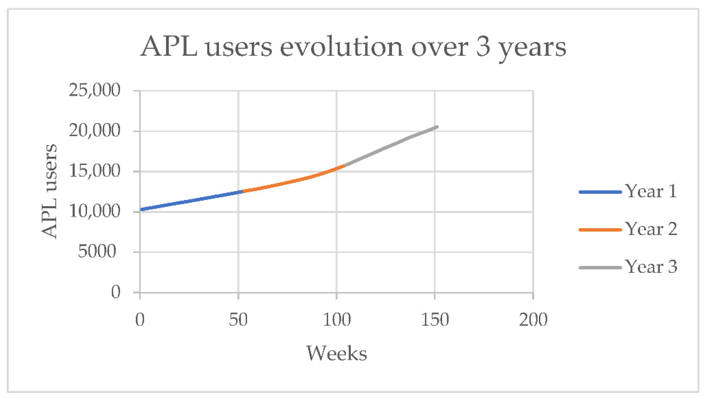 Mathematics 10 04423 g004