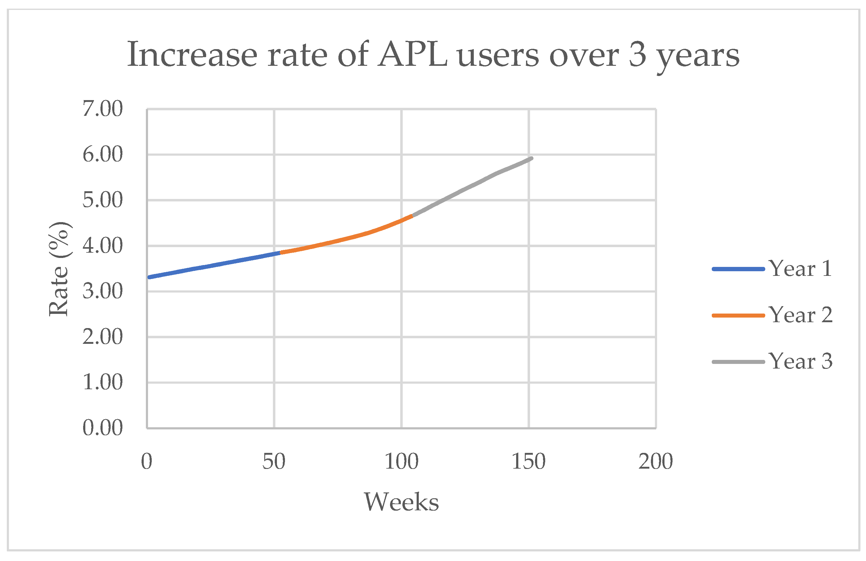 Mathematics 10 04423 g005