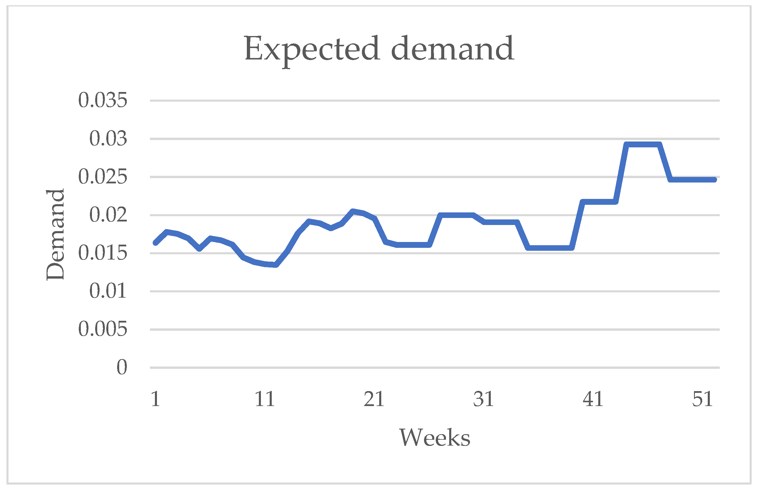 Mathematics 10 04423 g006